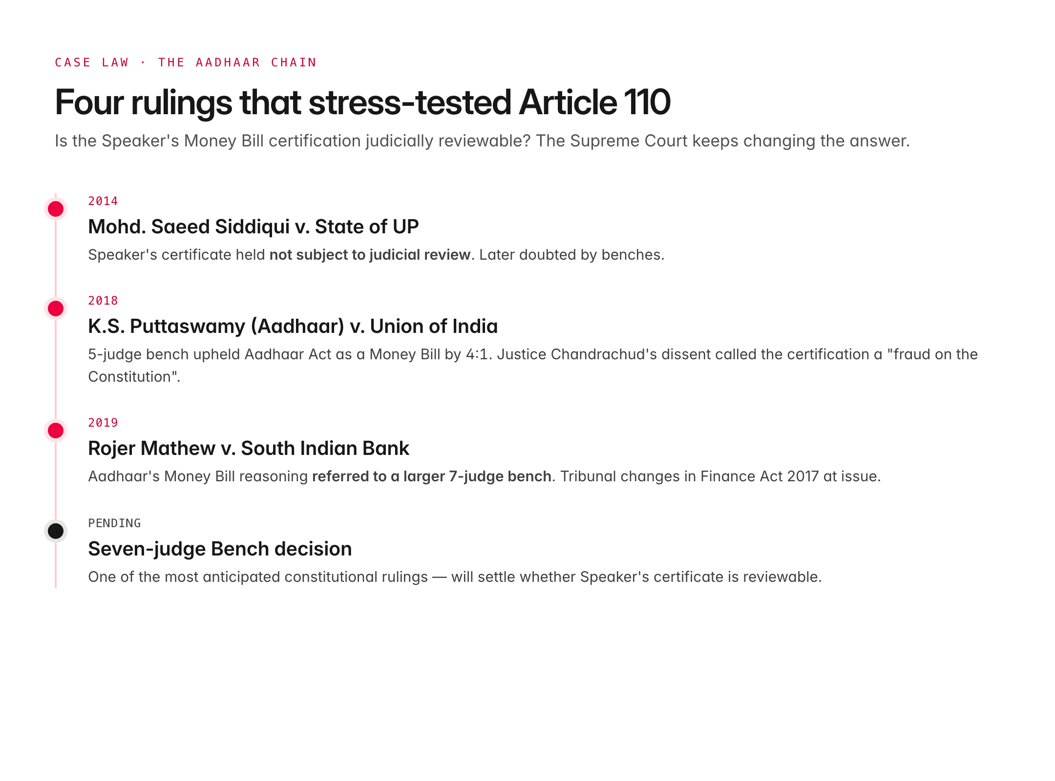 article 110 — figure 3