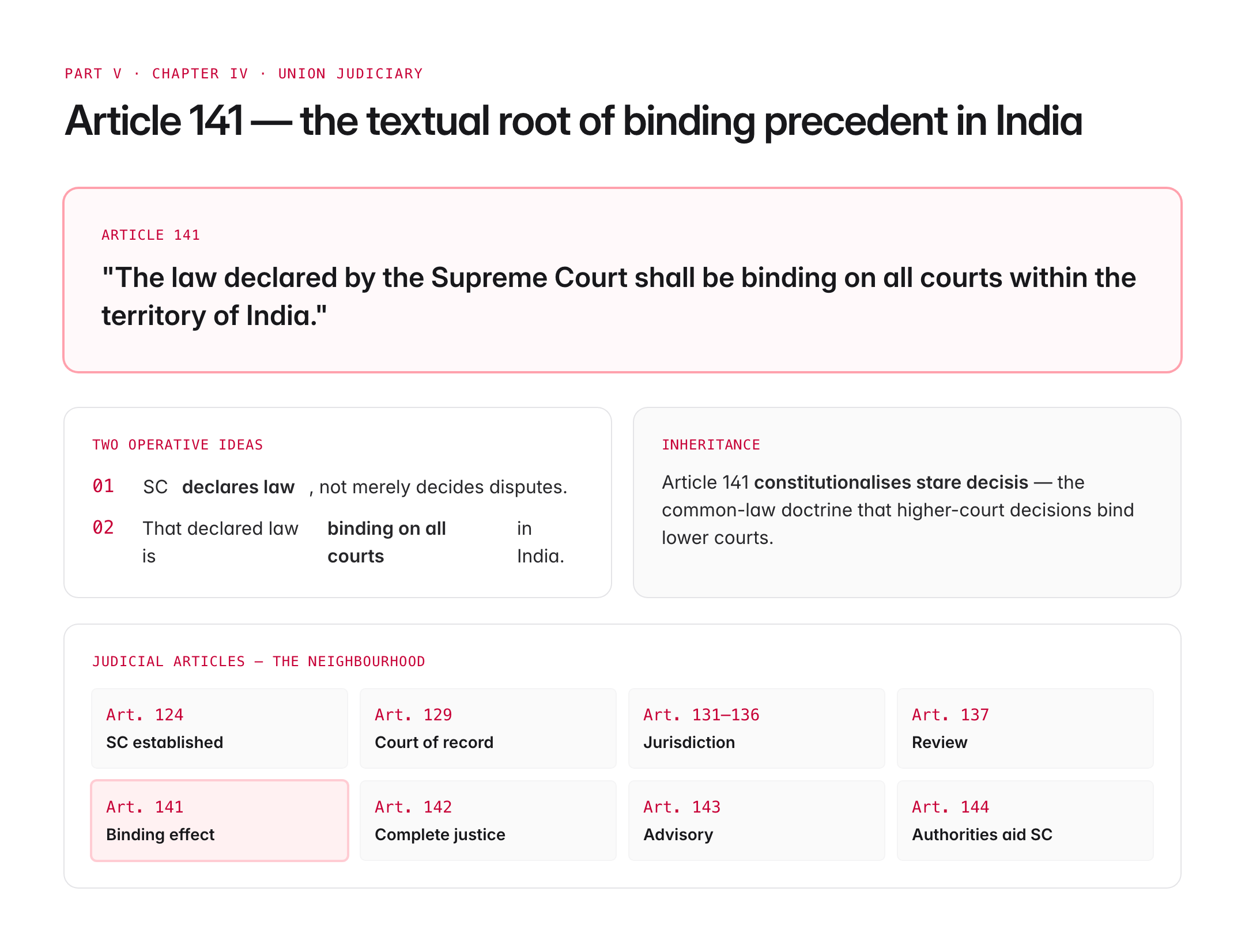 article 141 of indian constitution — figure 1