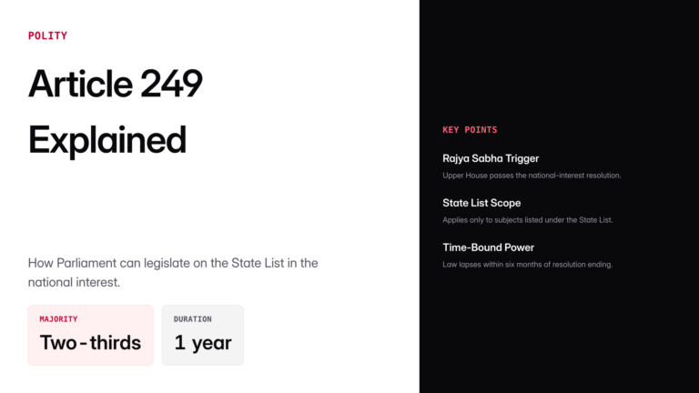 article 249 — UPSC study guide featured image