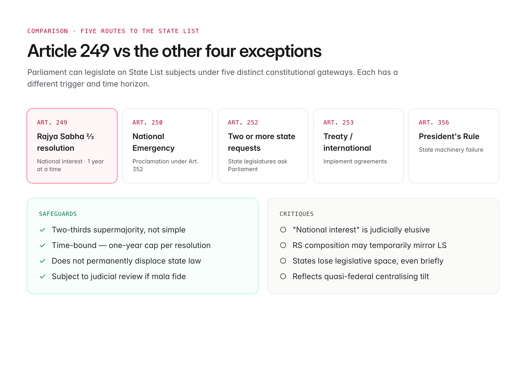 article 249 — figure 2
