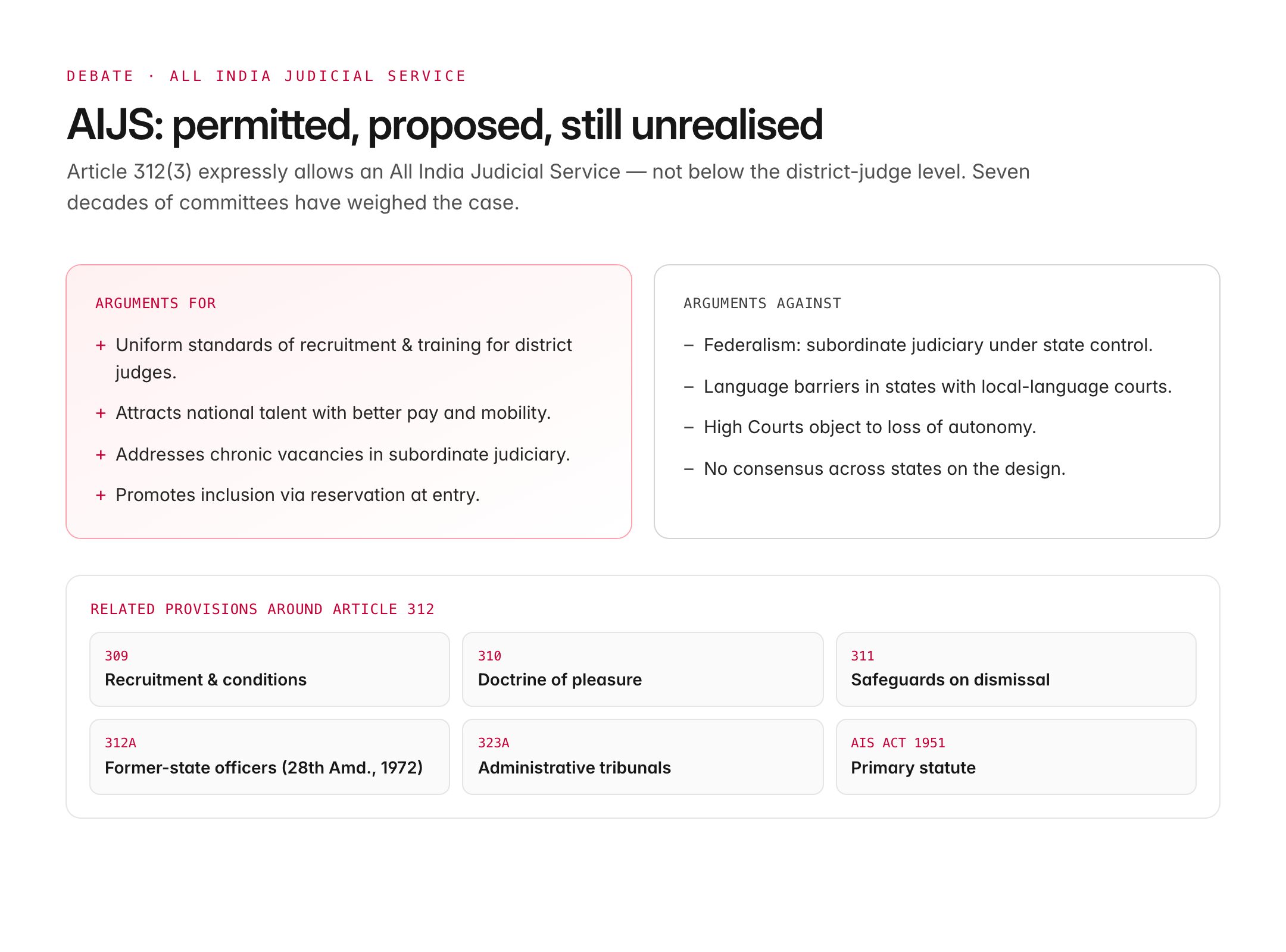article 312 — figure 3