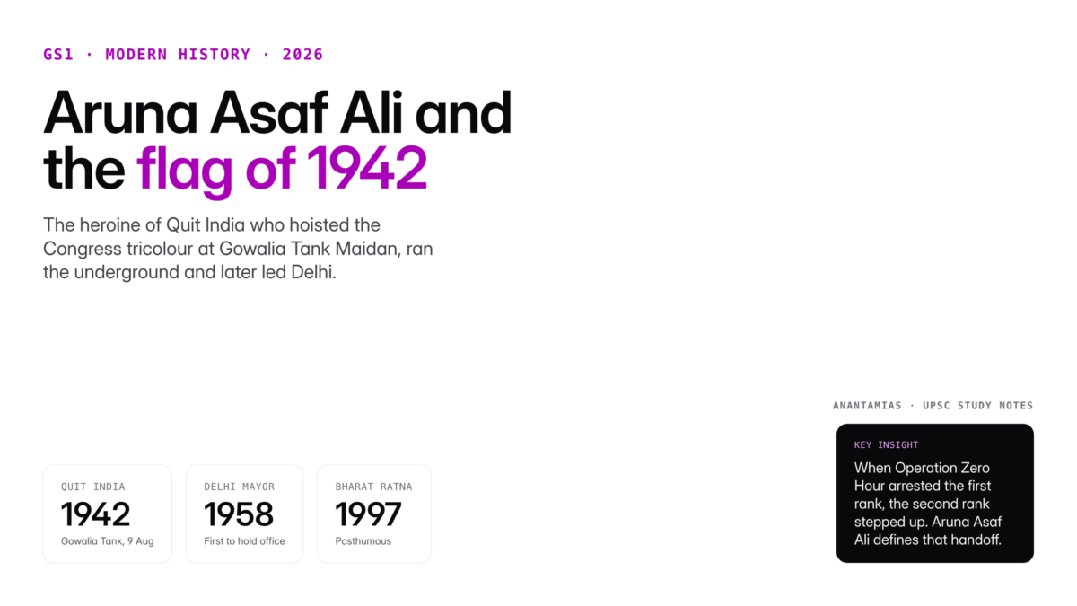 Aruna Asaf Ali: Role in Quit India Movement and Freedom Struggle Legacy ...