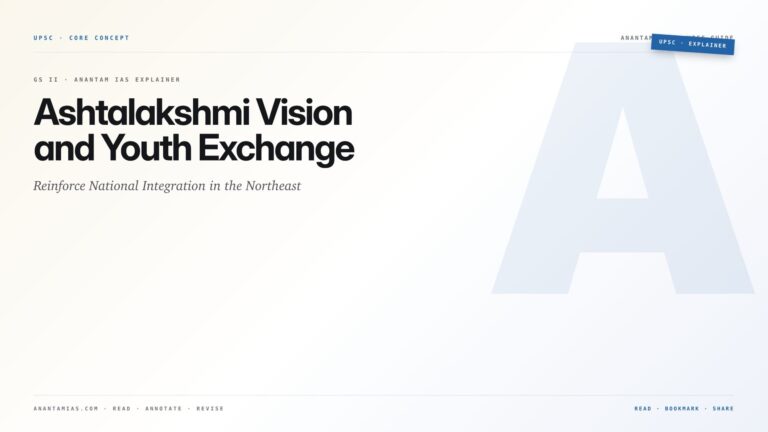 Ashtalakshmi Vision and Youth Exchange Reinforce National Integration in the Northeast — featured card for Anantam IAS UPSC guide.