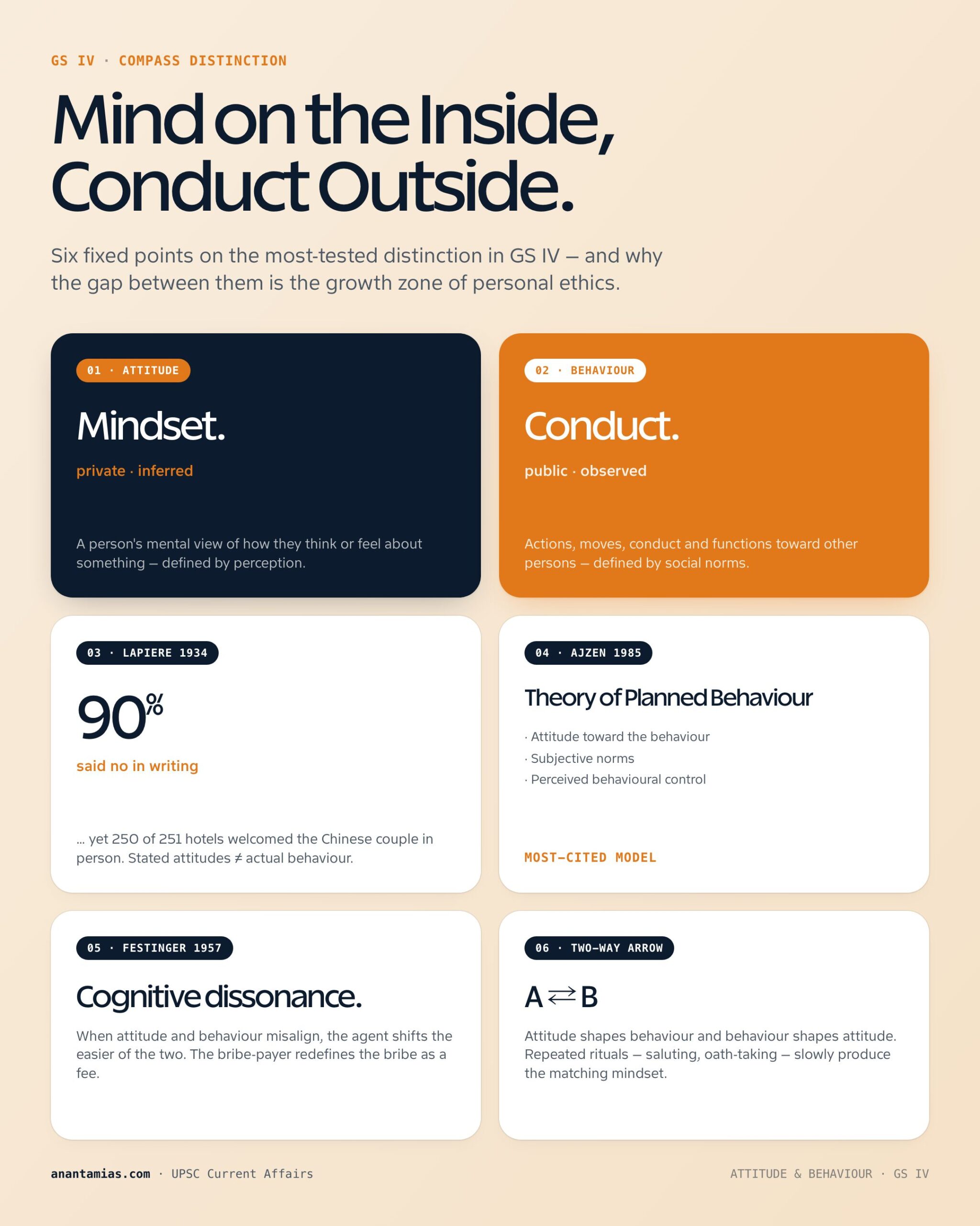 ATTITUDE & BEHAVIOUR concept overview