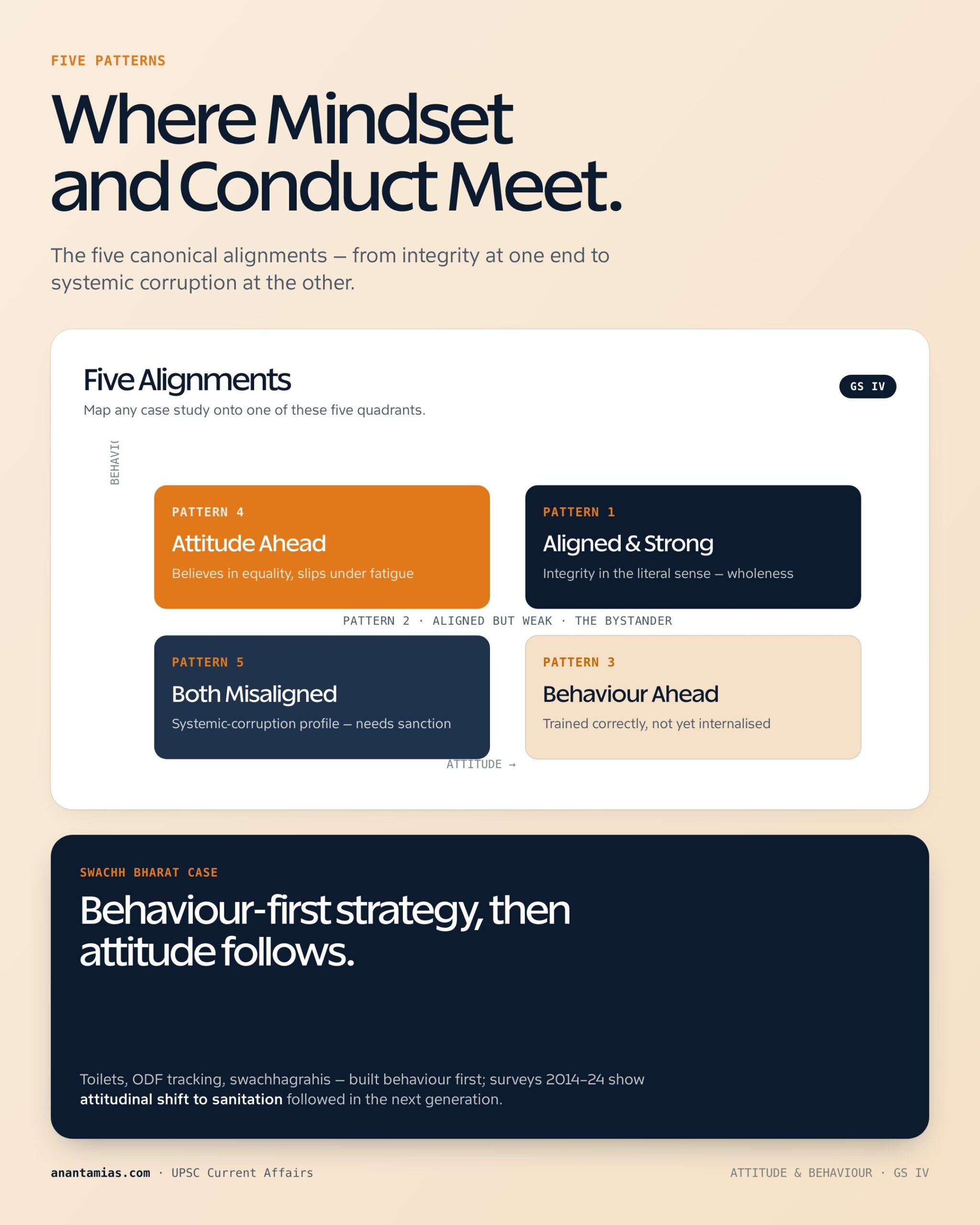 ATTITUDE & BEHAVIOUR key dimensions