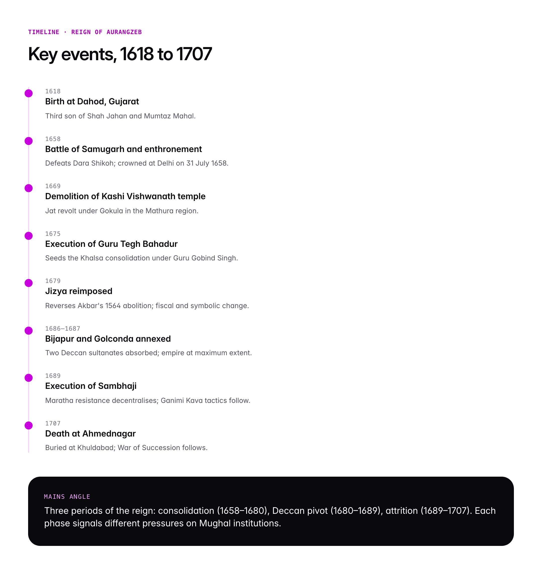 Aurangzeb Alamgir: Reign, Policies and Legacy in Mughal History