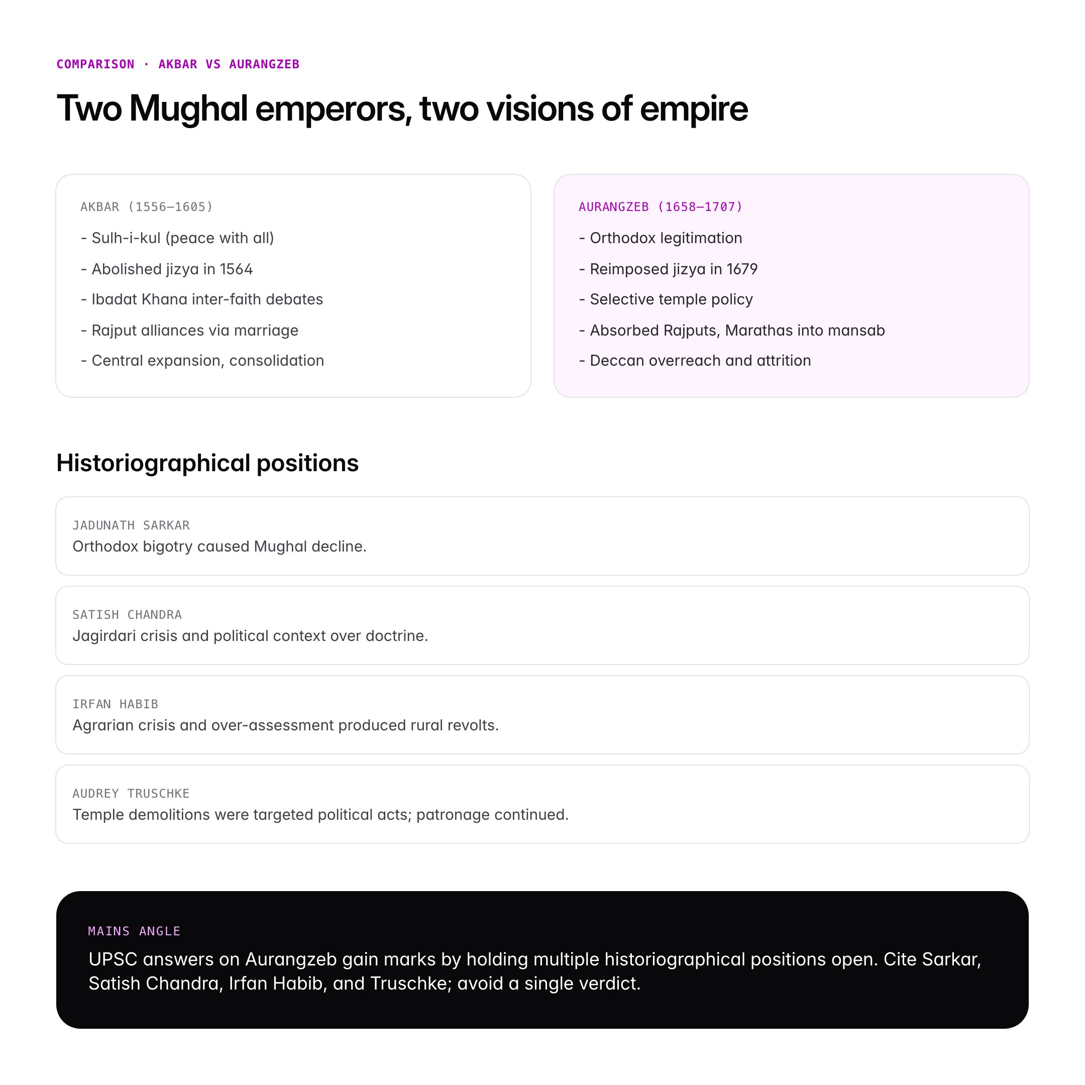 Aurangzeb Alamgir: Reign, Policies and Legacy in Mughal History