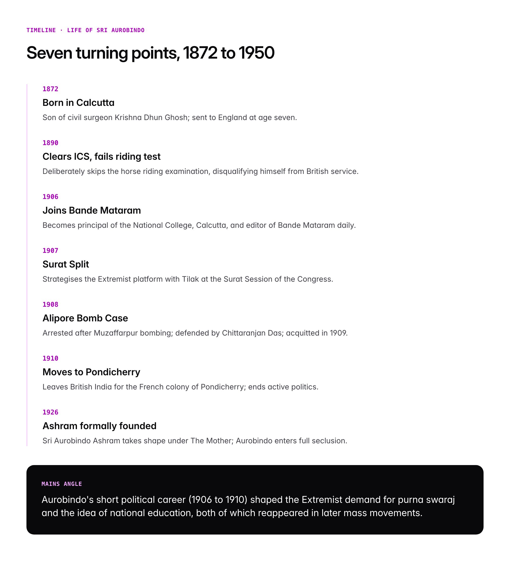 Sri Aurobindo Ghosh: Revolutionary Life, Philosophy and Contribution to Freedom Struggle