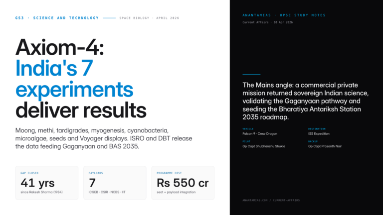 ISRO and DBT release Axiom-4 mission results: 7 Indian space-biology experiments return breakthrough data feeding Gagany