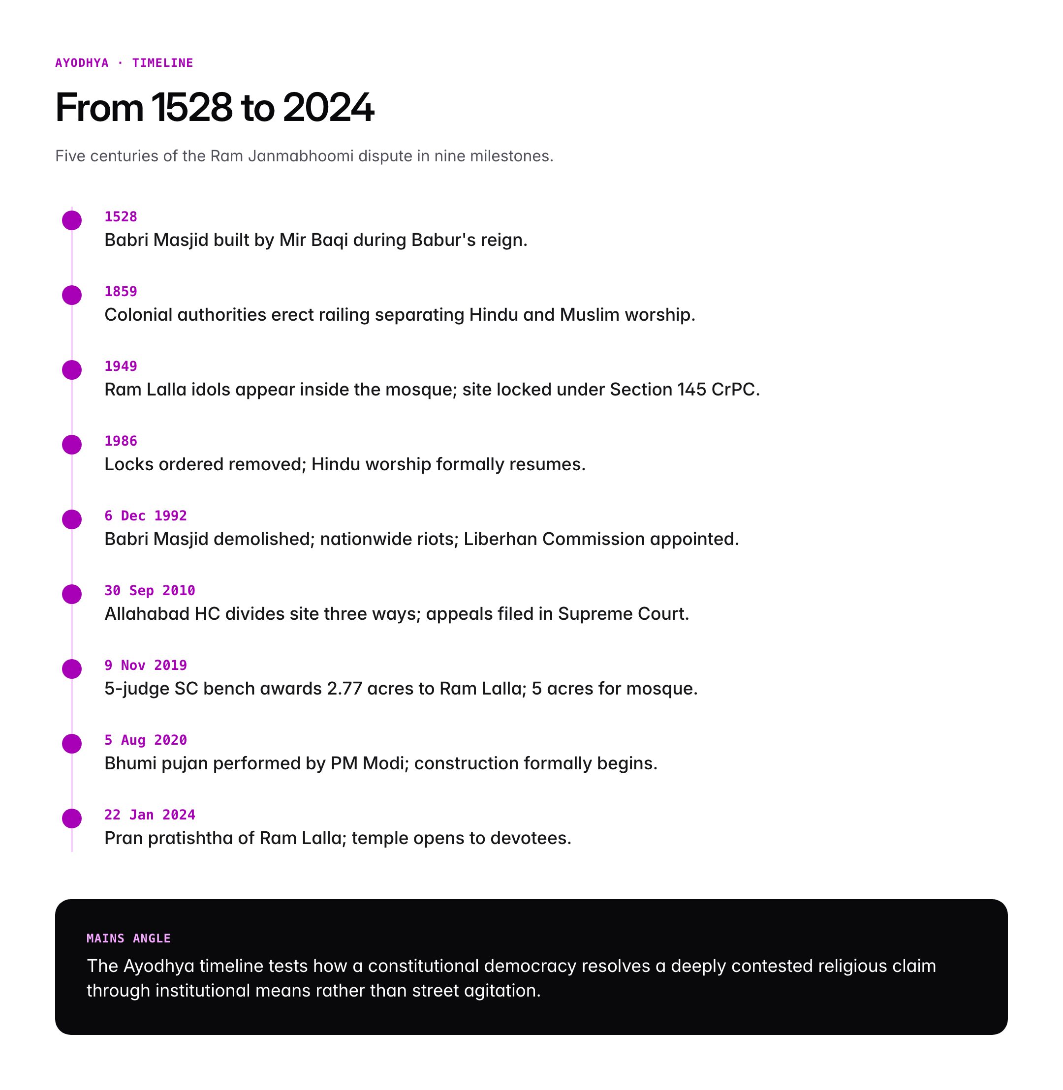 Ayodhya Ram Mandir: History, Architecture and Consecration Timeline