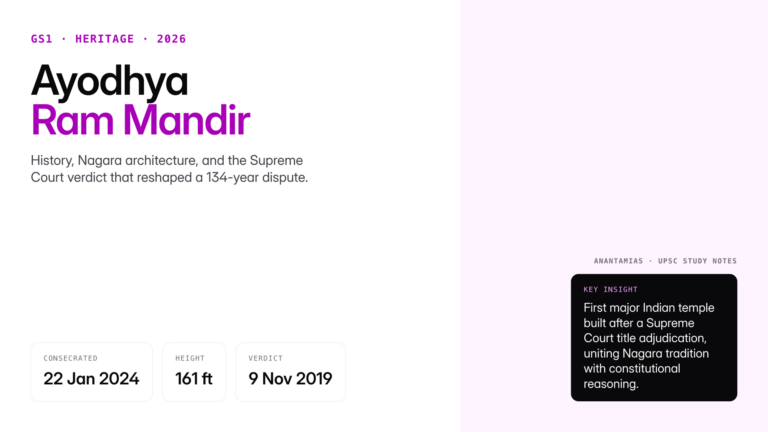 Complete UPSC guide to the Ayodhya Ram Mandir covering legal history, Nagara architecture, 2024 pran pratishtha, and cul