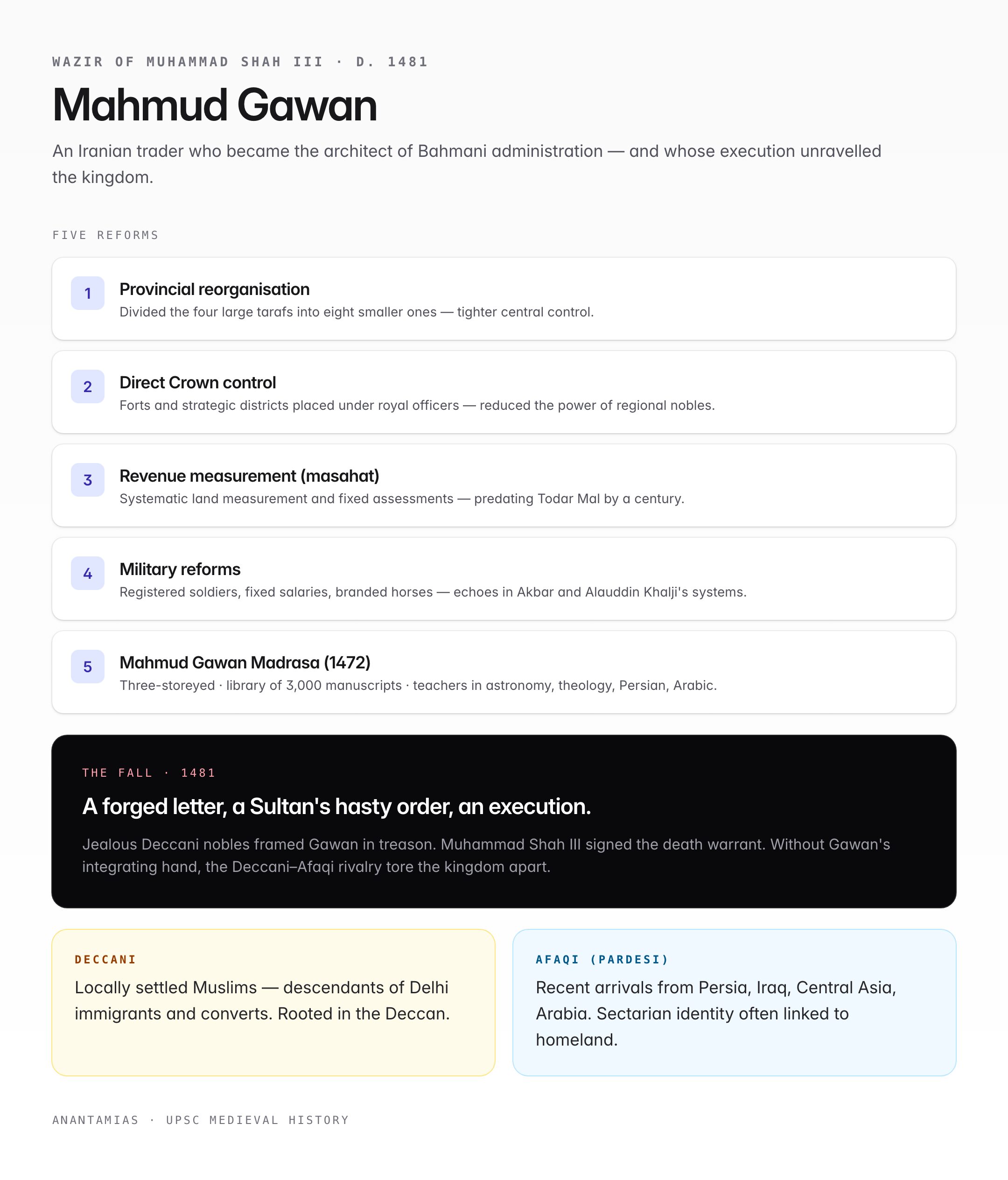 Bahmani Kingdom (1347–1527): Deccan's First Muslim Sultanate — visual guide 3