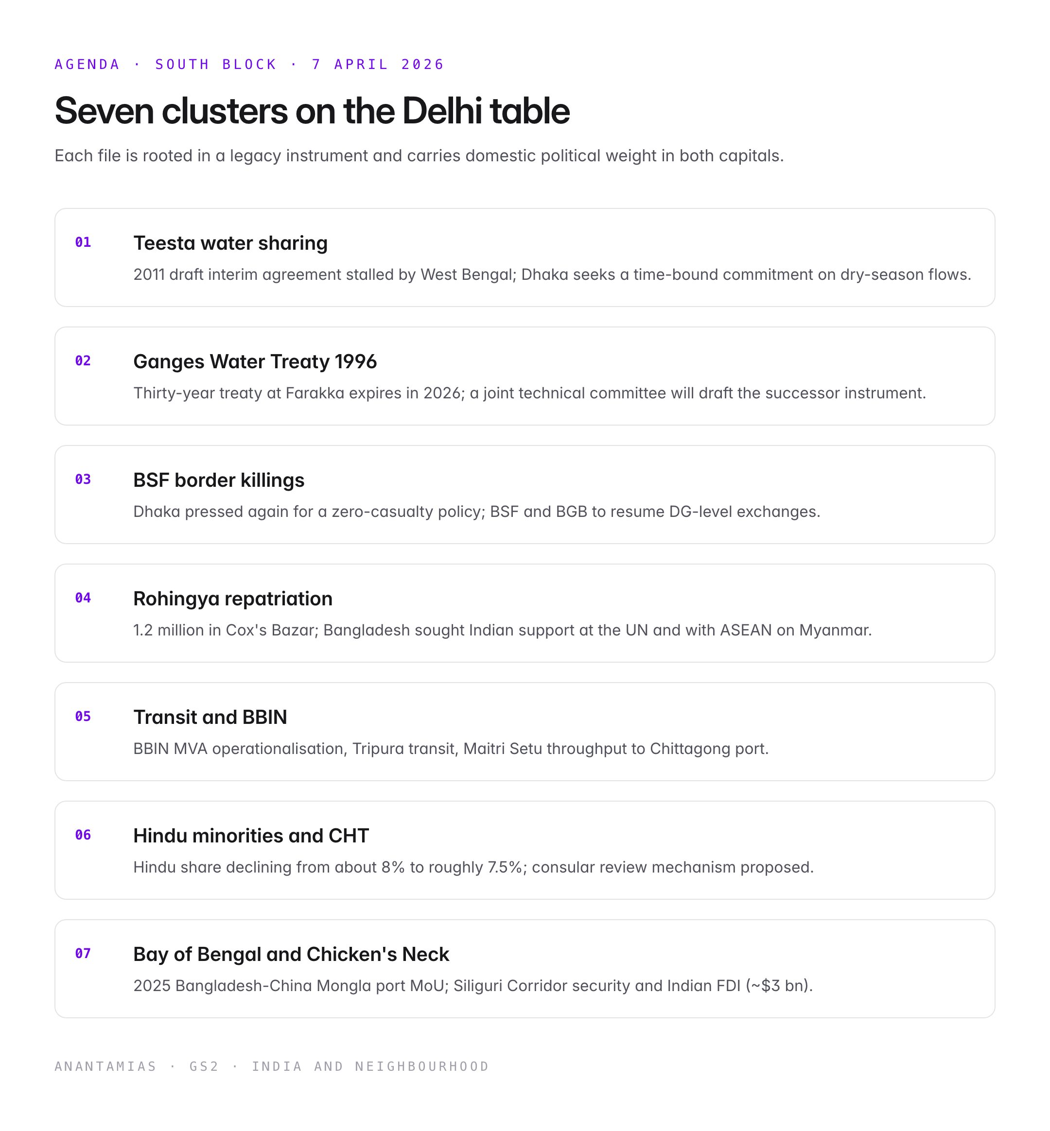 Bangladesh FM's First Delhi Visit Under BNP Government (April 2026)