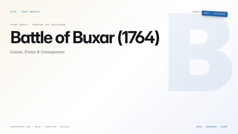 Battle of Buxar (1764): Causes, Events & Consequences — featured card for Anantam IAS UPSC guide.