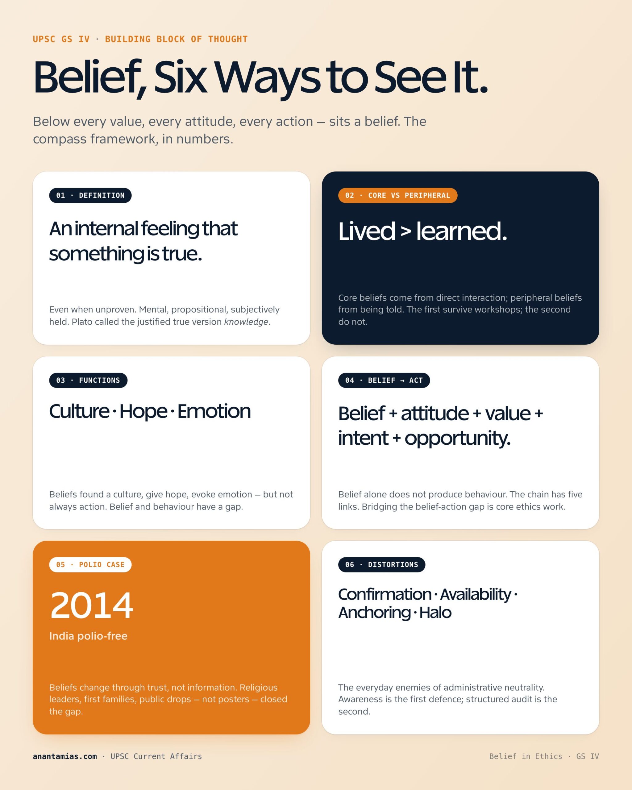 BELIEF concept overview