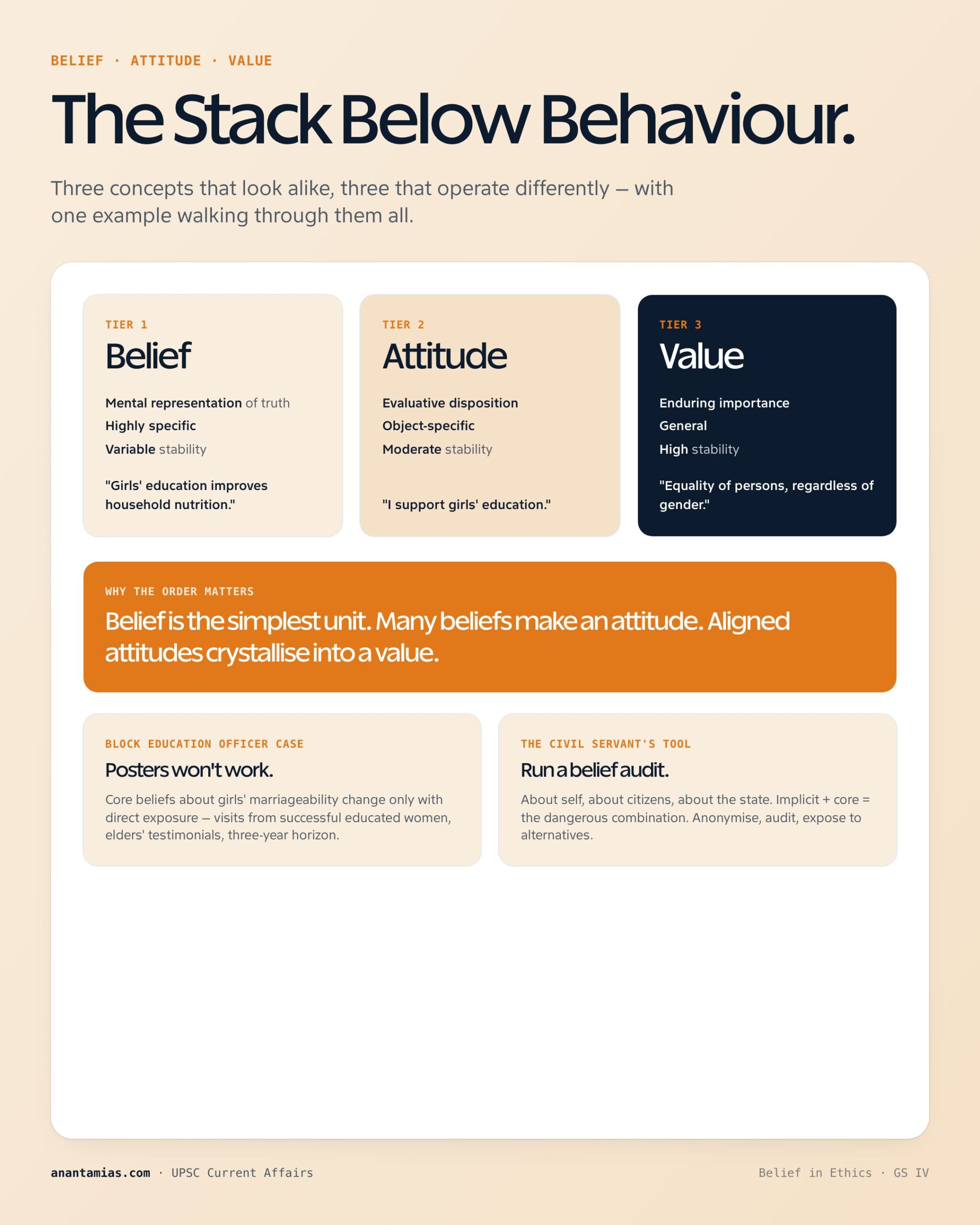 BELIEF key dimensions
