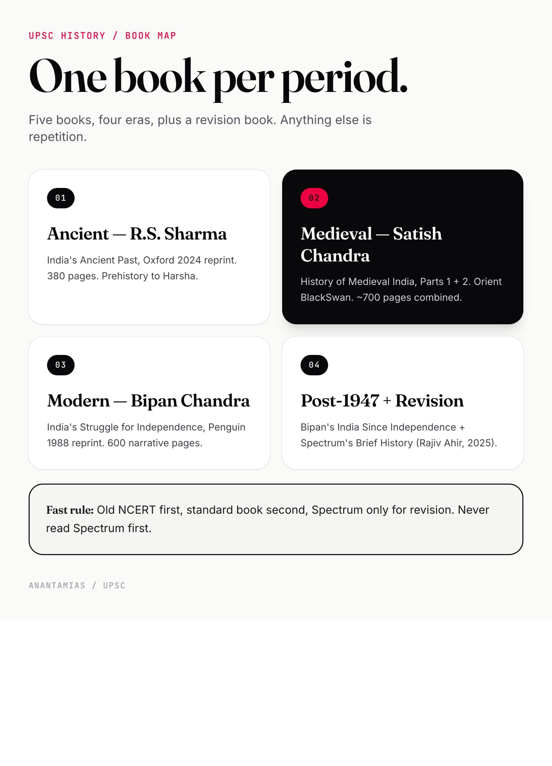 Bipan Chandra vs Spectrum vs NCERT — Modern India — three approaches