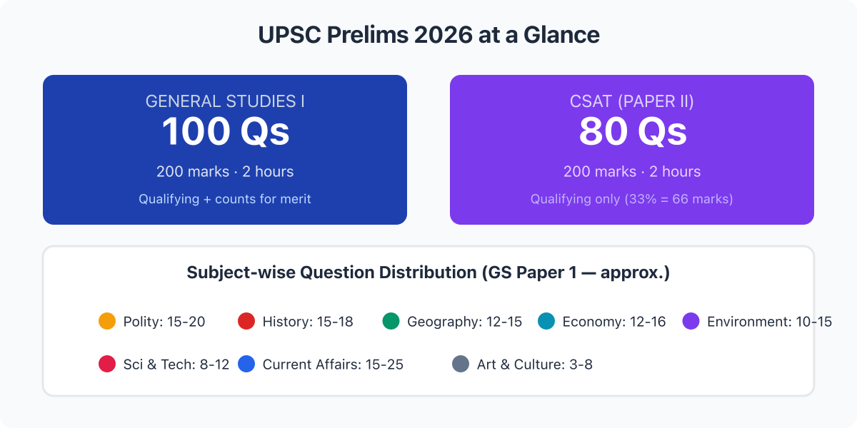 Best Books Upsc Prelims — chart 1