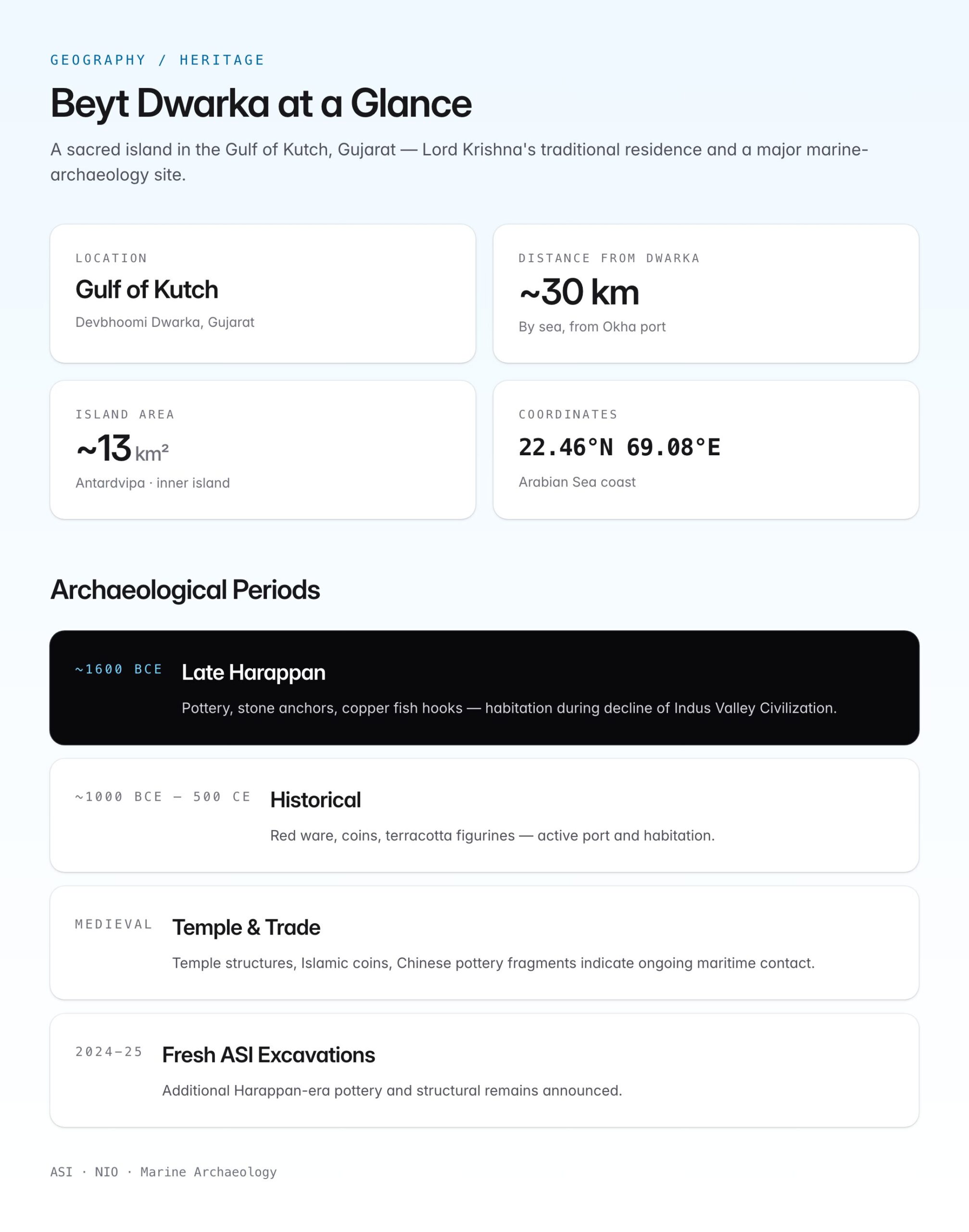 Beyt Dwarka — Archaeological Significance, Marine Archaeology & Krishna Connection — visual guide 1