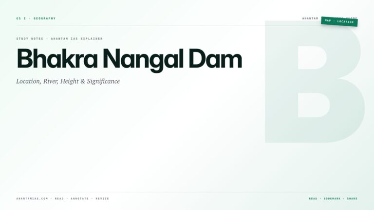 Bhakra Nangal Dam: Location, River, Height & Significance — featured card for Anantam IAS UPSC guide.