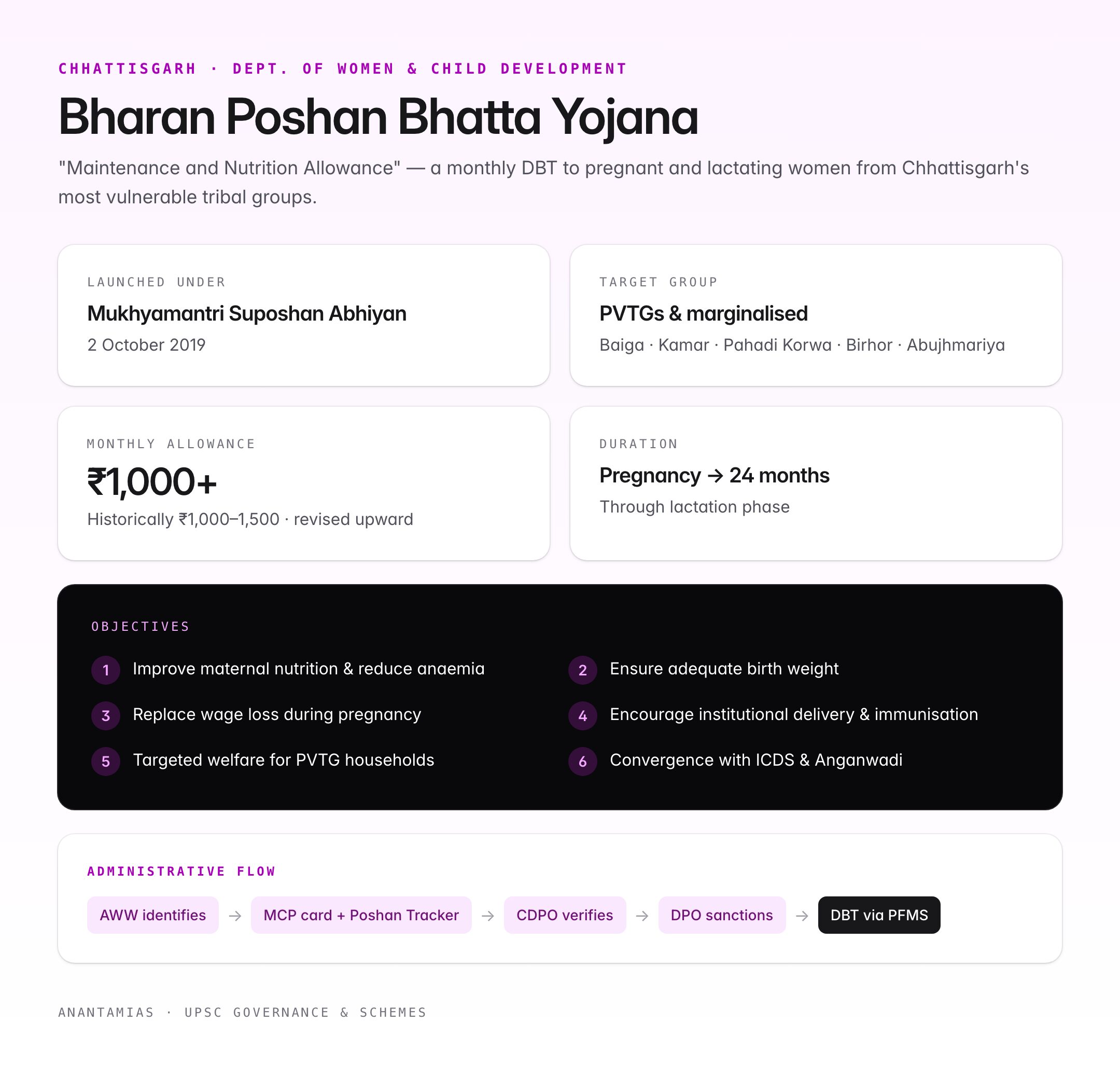 भरण पोषण भत्ता योजना का ब्योरा — मुख्यमंत्री सुपोषण अभियान, लक्ष्य समूह, मासिक भत्ता, अवधि, मक़सद और प्रशासनिक प्रक्रिया