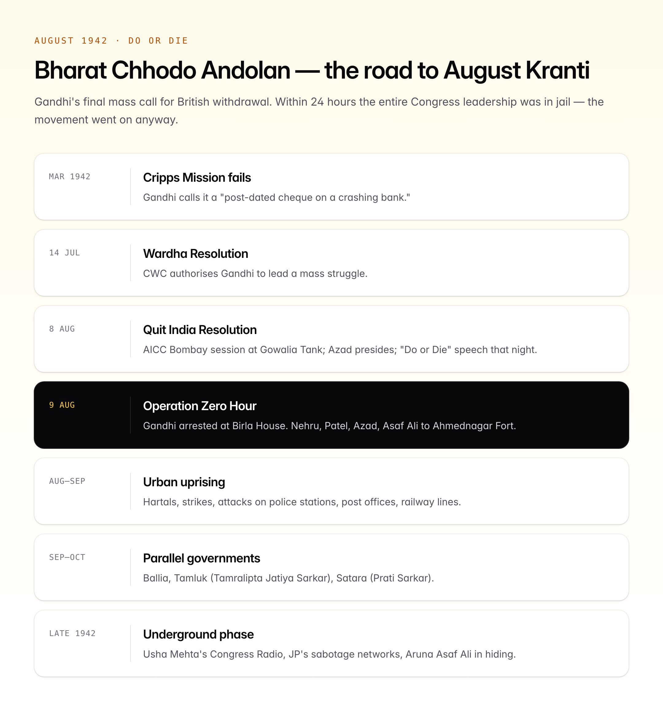 Bharat Chhodo Andolan — Quit India Movement of 1942 — visual guide 1