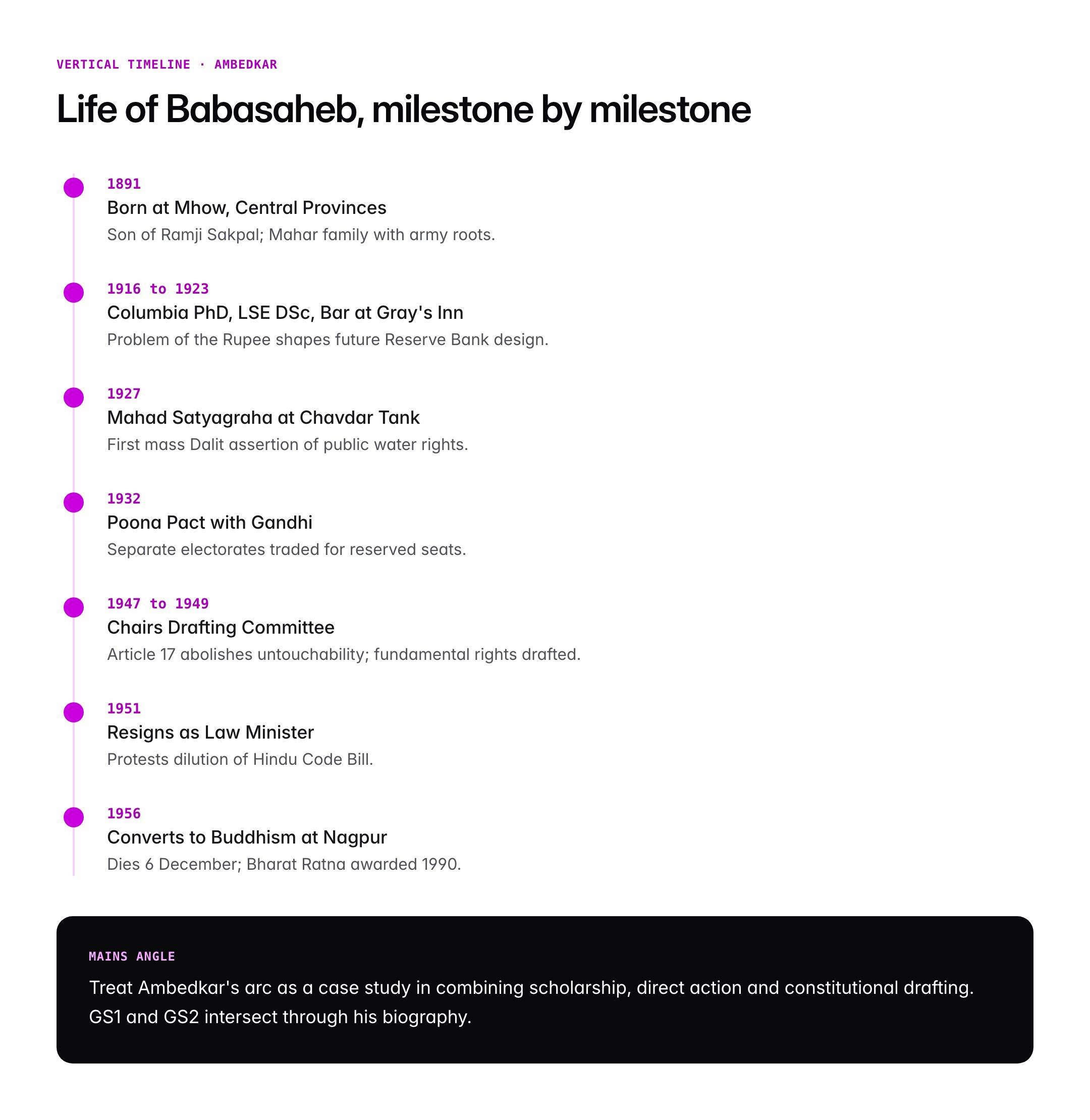 Ambedkar Jayanti 2026: Life, Contributions and Gandhi–Ambedkar Debates