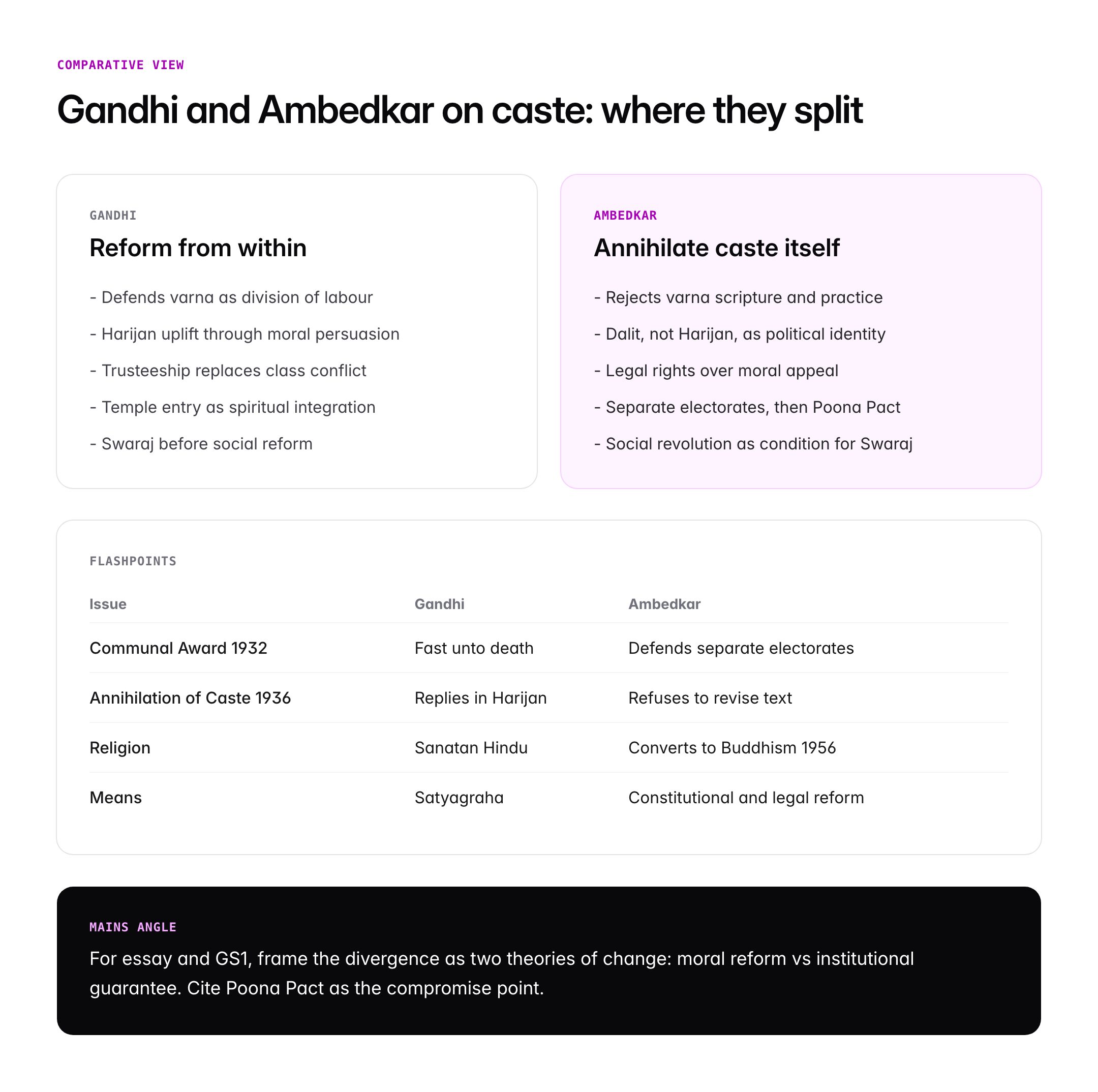 Ambedkar Jayanti 2026: Life, Contributions and Gandhi–Ambedkar Debates