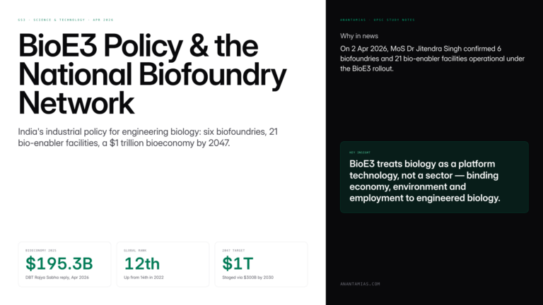 BioE3 Policy and India's National Biofoundry Network push the bioeconomy to $300 bn by 2030 and $1 trillion by 2047, as
