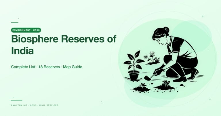 Biosphere Reserves of India — featured image