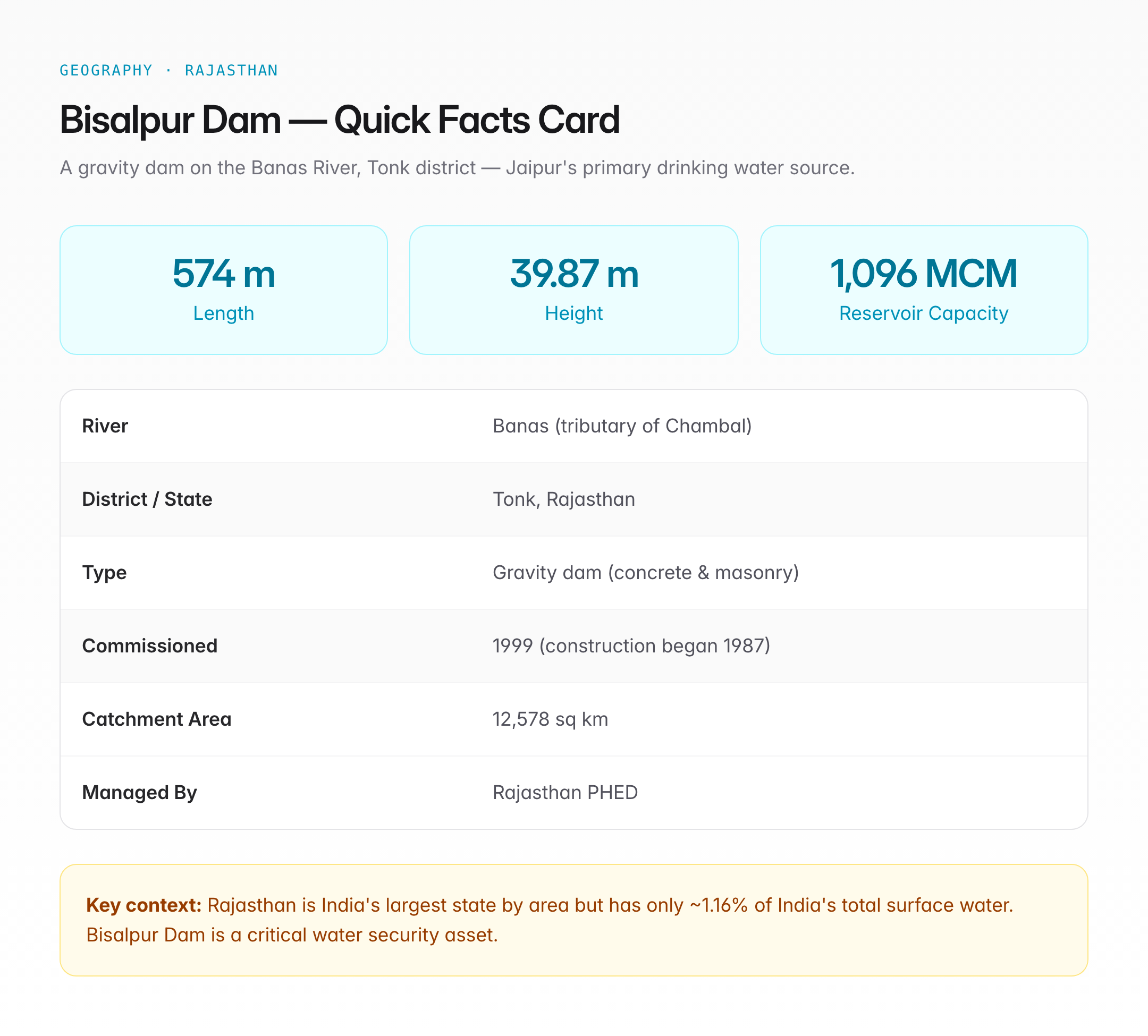 Bisalpur Dam — Location, Significance, and UPSC Notes — visual guide 1