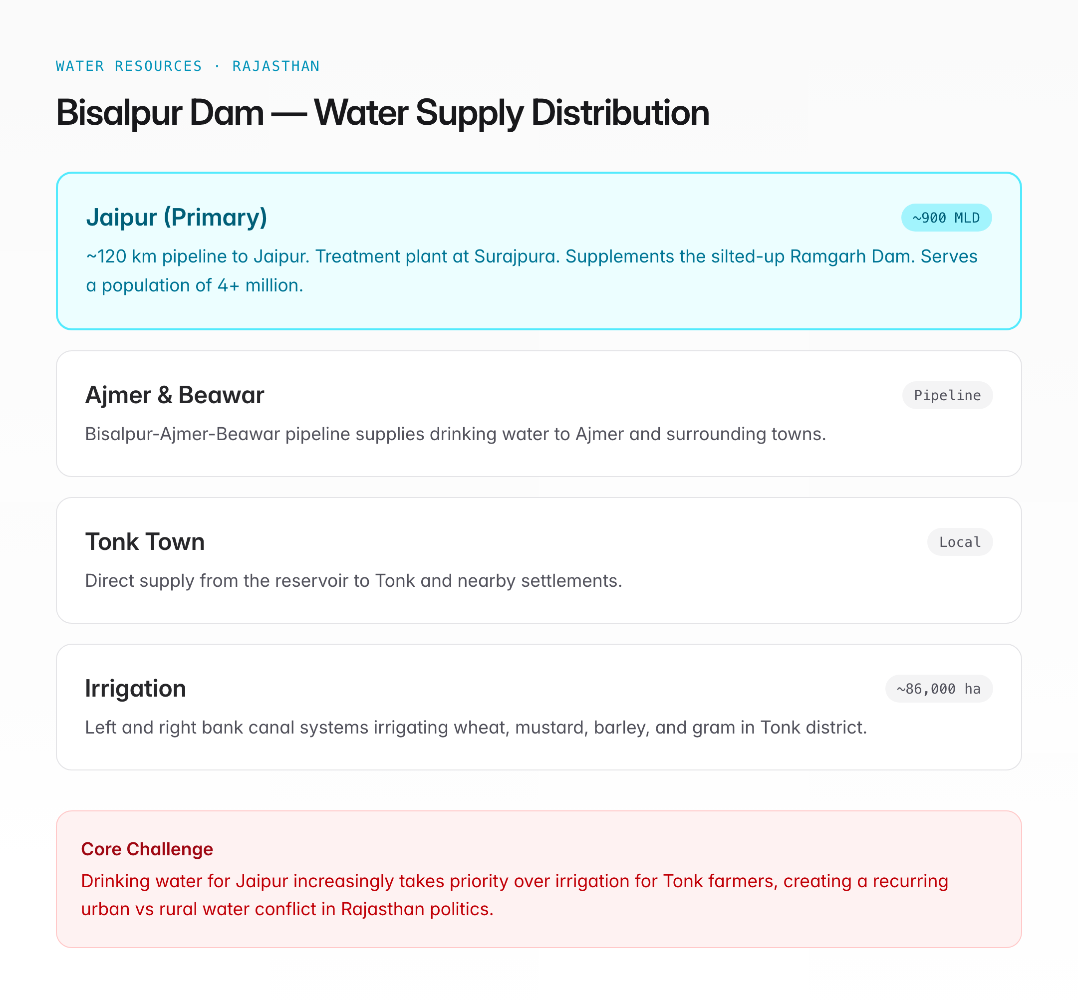Bisalpur Dam — Location, Significance, and UPSC Notes — visual guide 2