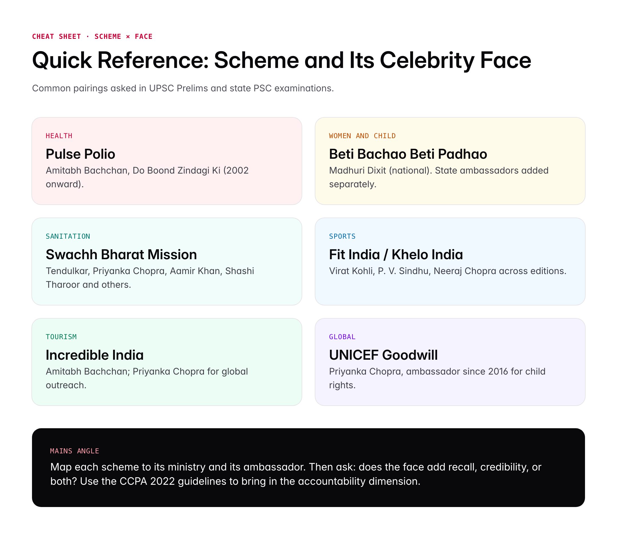 Brand Ambassadors of Indian Government Schemes and Campaigns: Full List