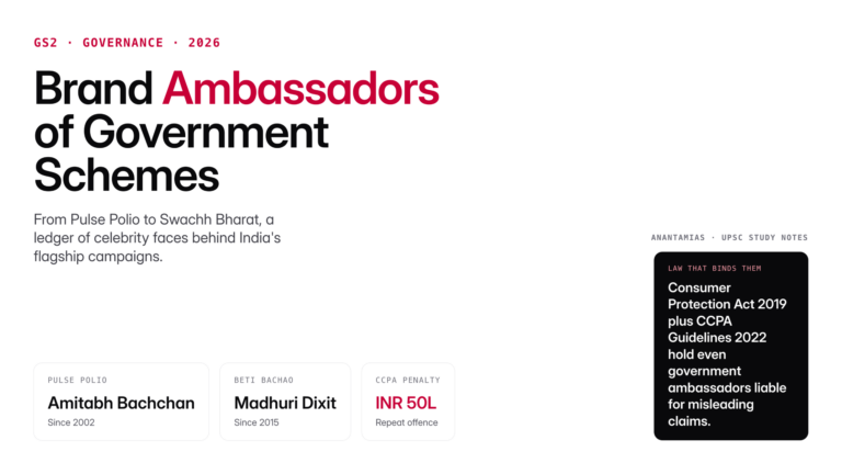 Complete list of brand ambassadors for Indian government schemes and campaigns. Learn the concept of brand ambassador, l