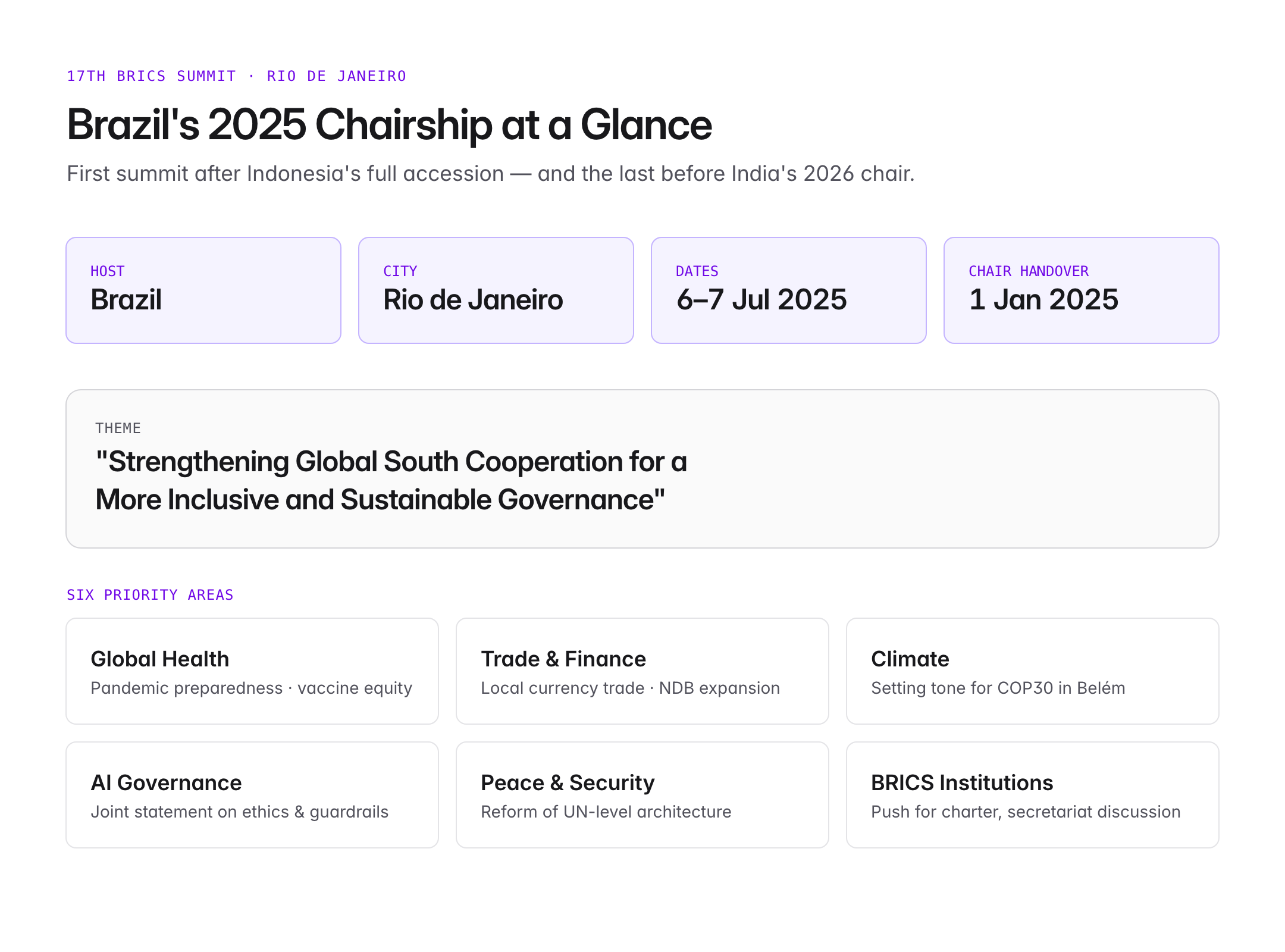 brics 2025 host country — figure 1