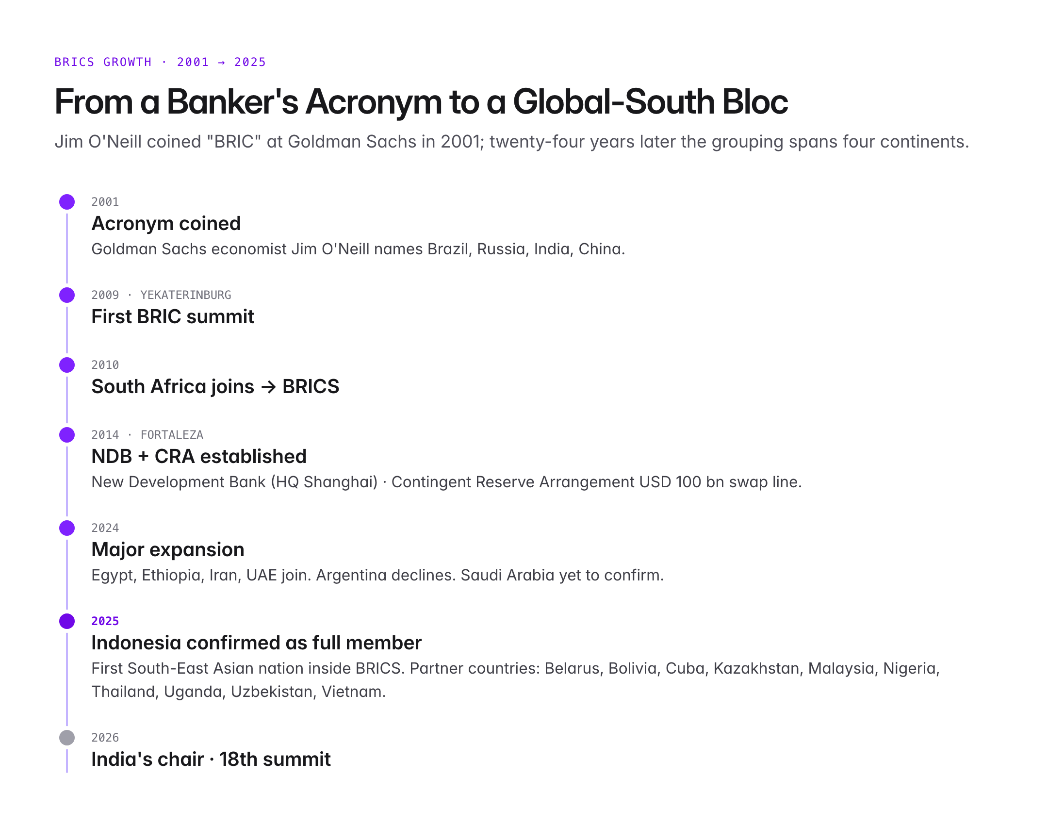 brics 2025 host country — figure 2