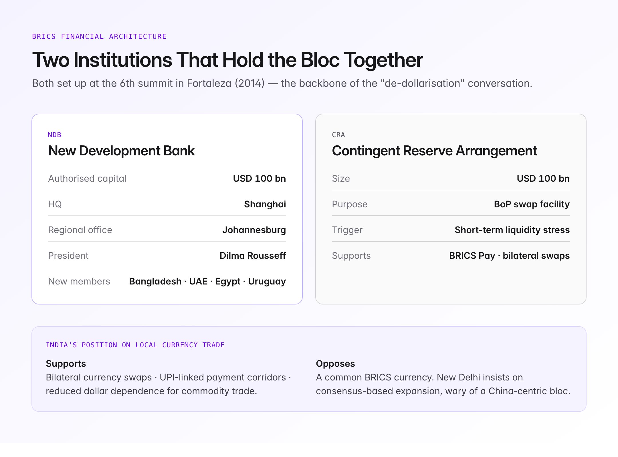 brics 2025 host country — figure 3
