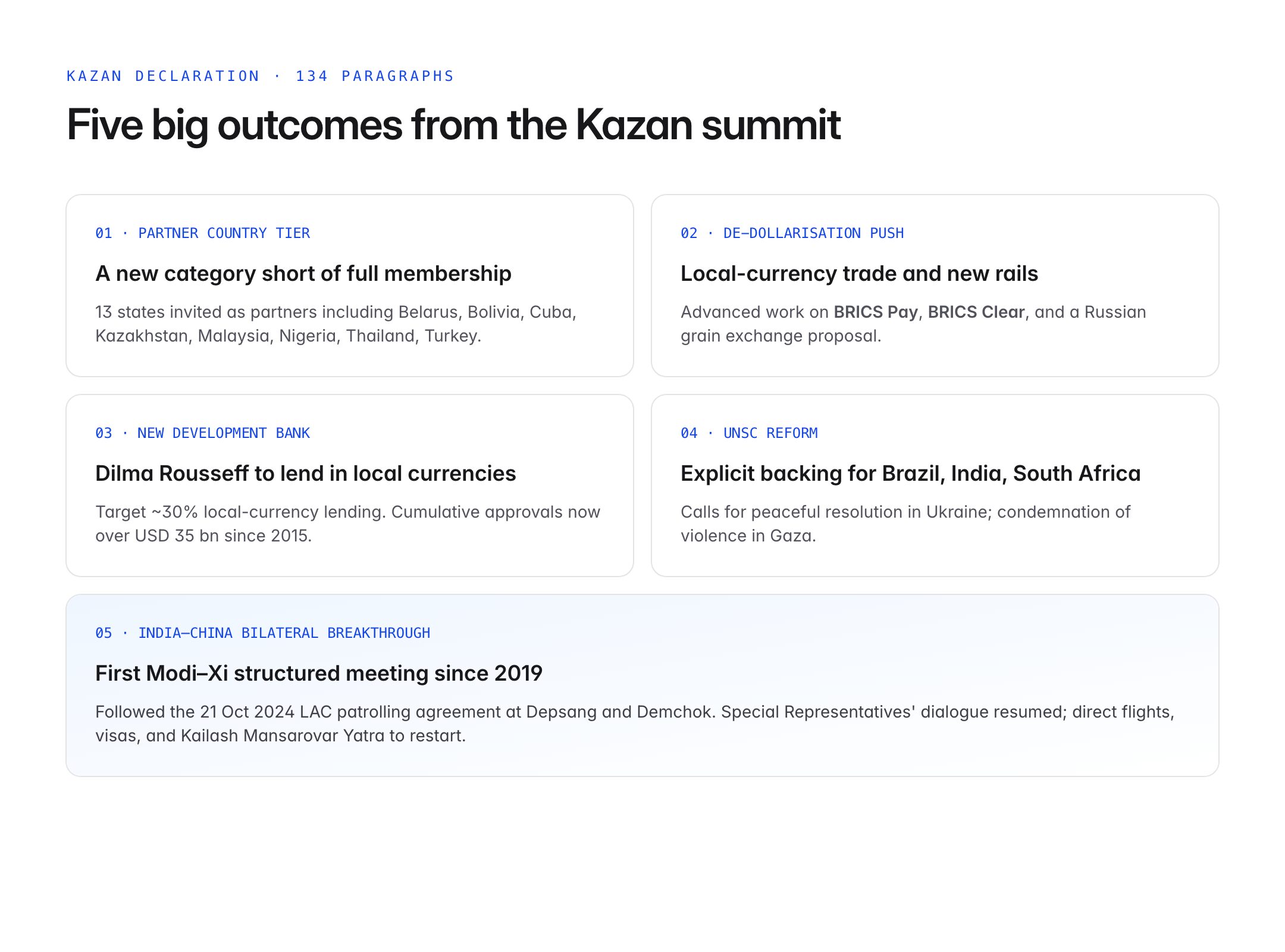 brics summit 2024 — figure 2