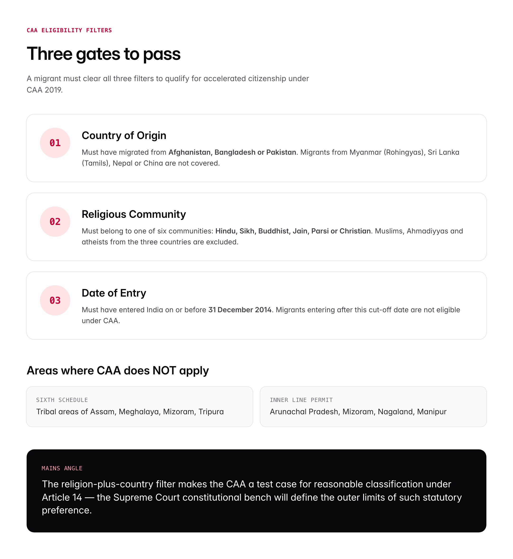 CAA Act 2019: Key Provisions, Eligibility and Controversy Explained