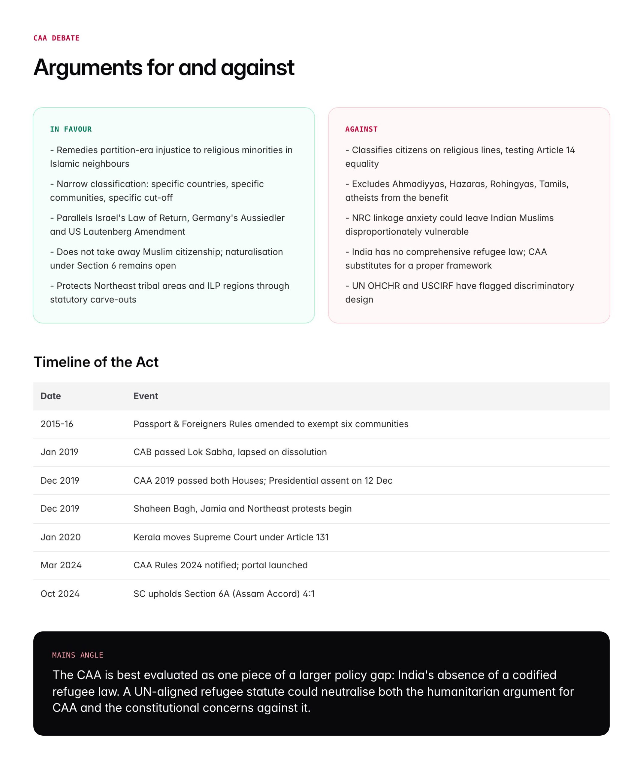 CAA Act 2019: Key Provisions, Eligibility and Controversy Explained