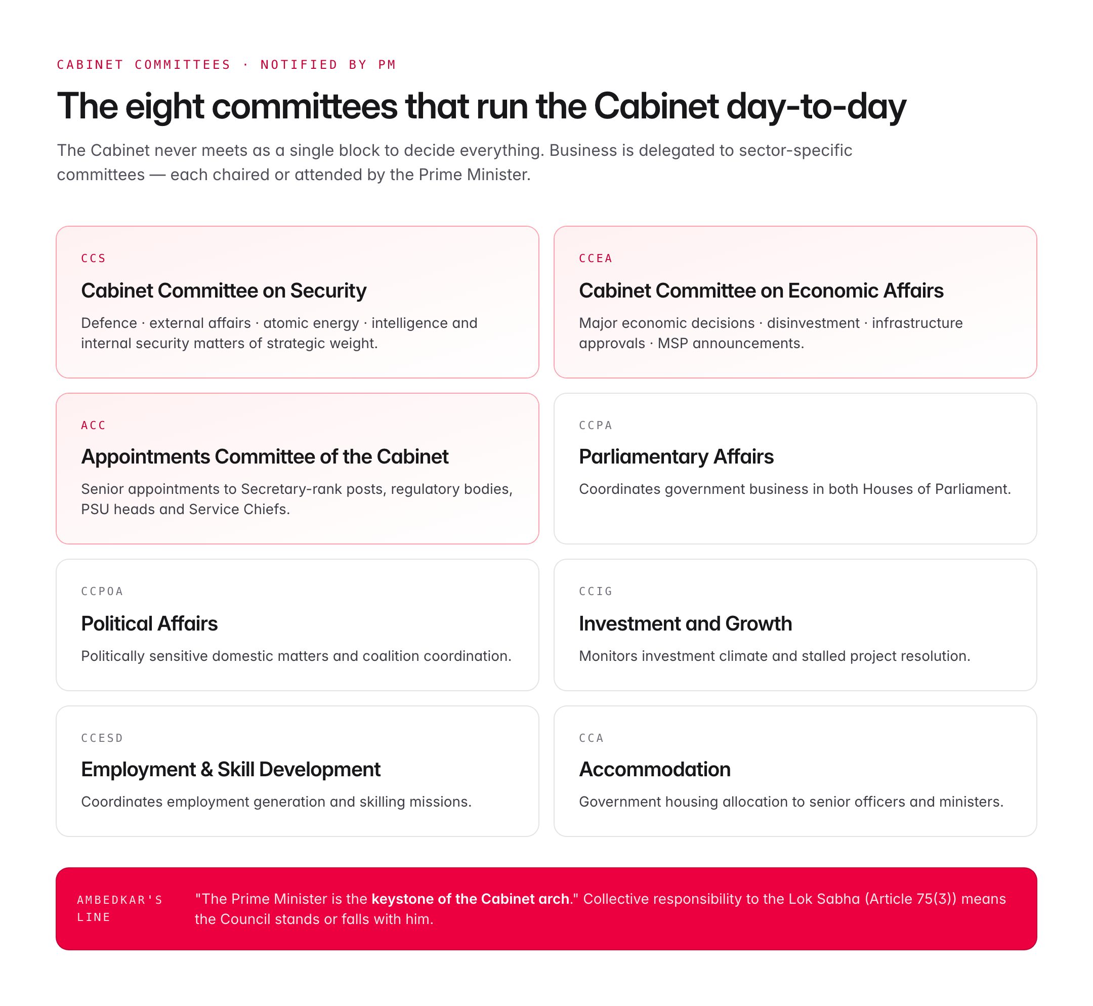 cabinet ministers of india 2025 — figure 3