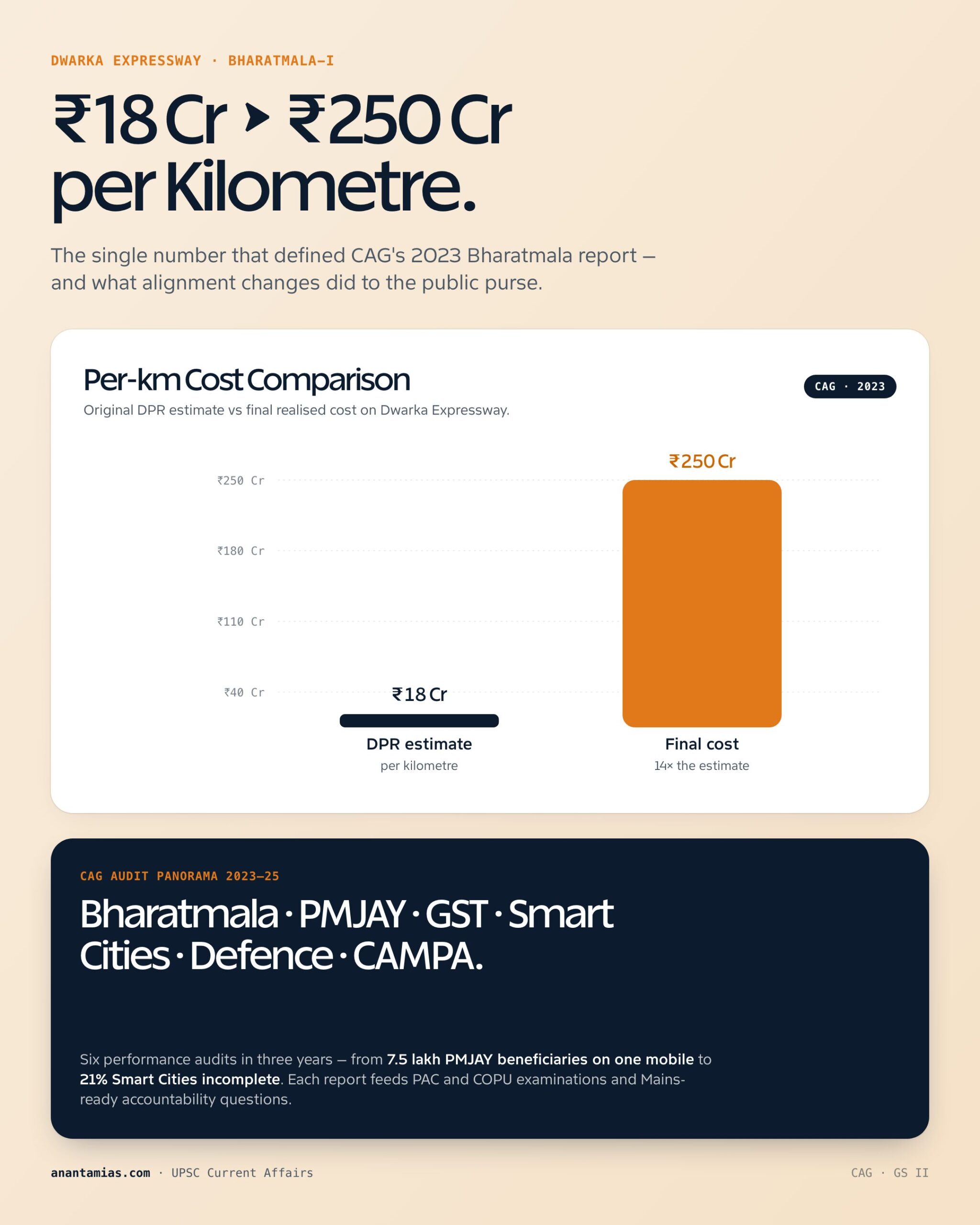 CAG key dimensions