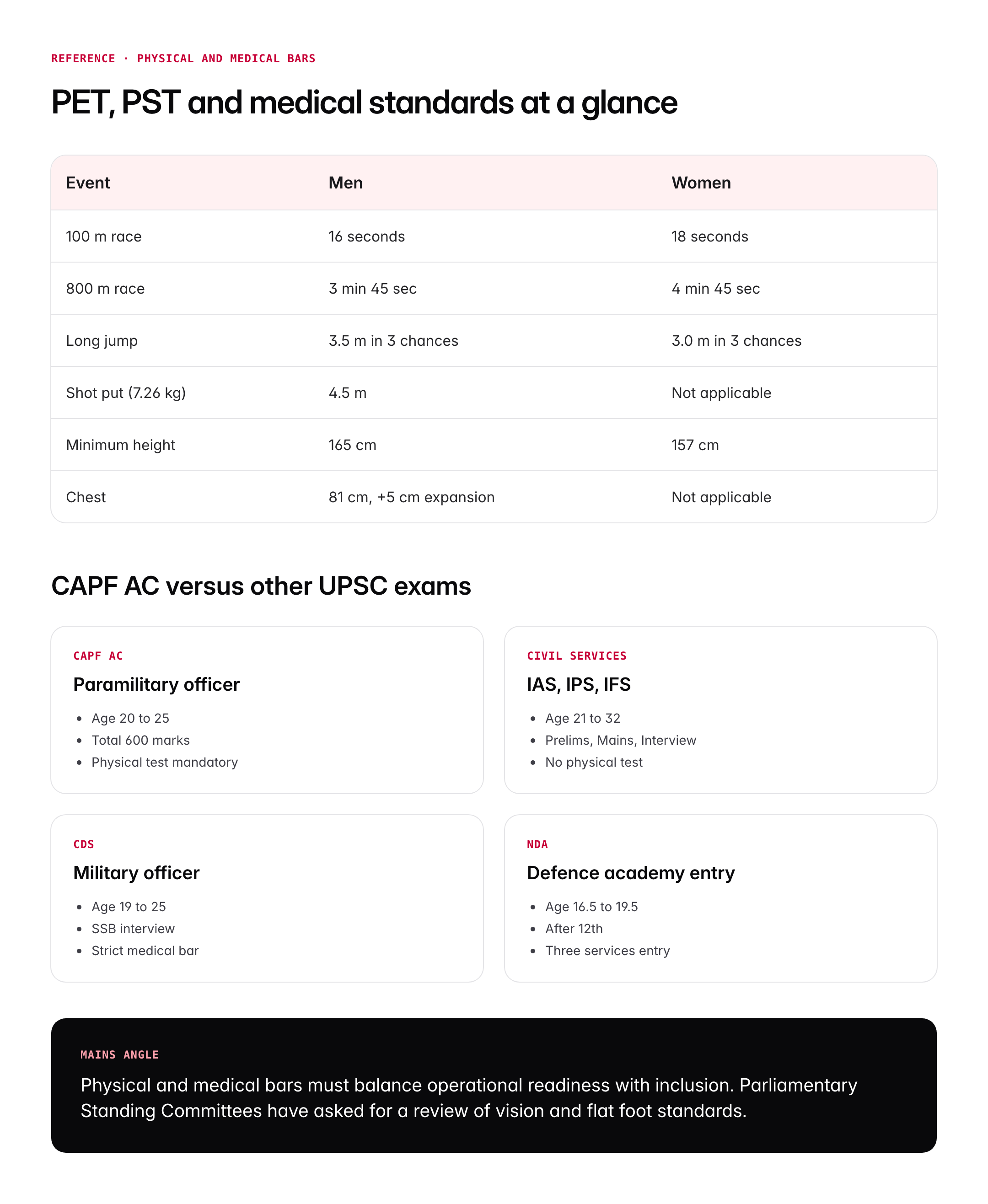 CAPF Assistant Commandant Syllabus: Paper I and II Pattern Explained
