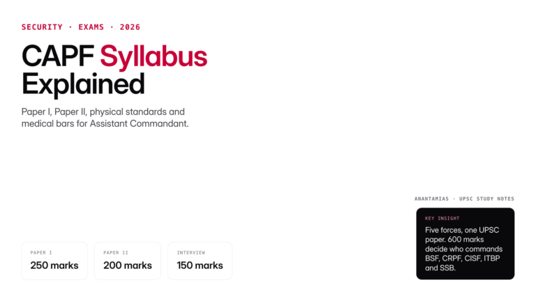 Detailed CAPF syllabus guide: Paper I general ability and intelligence, Paper II essay and comprehension, plus physical