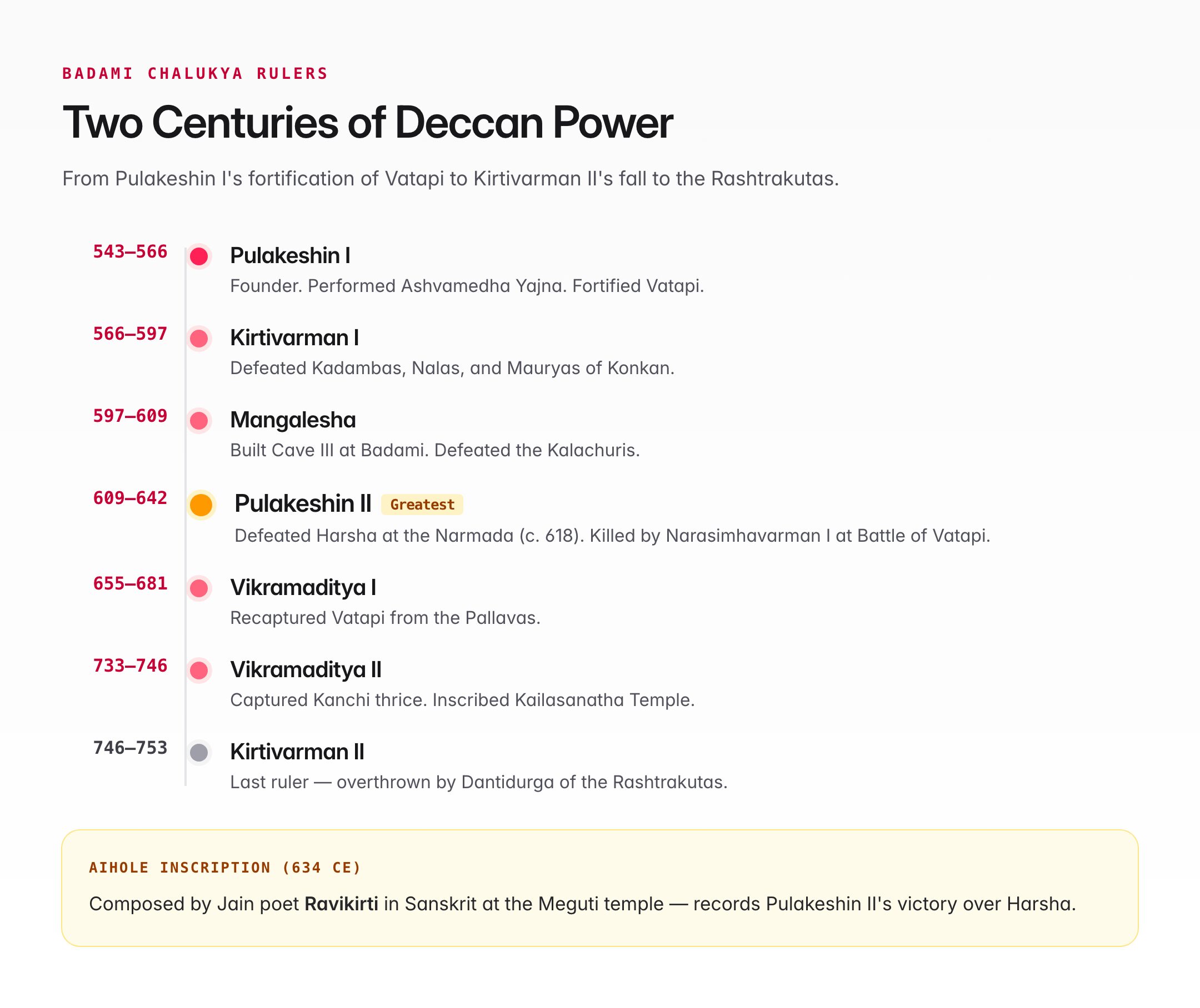 Chalukya Dynasty: Badami, Western & Eastern Chalukyas -- Complete History for UPSC — visual guide 2
