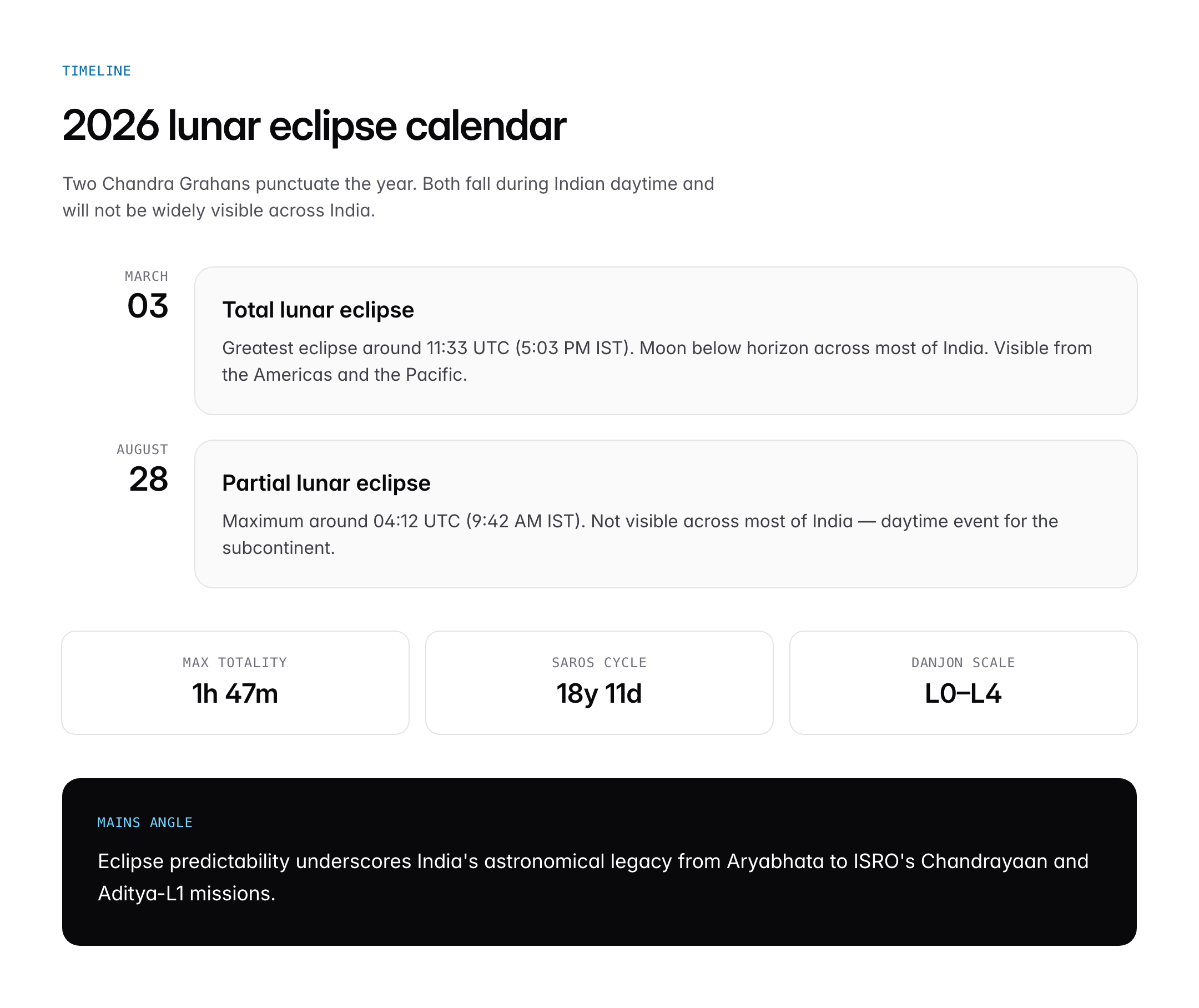 Chandra Grahan 2026: Lunar Eclipse Date, Science and Visibility in India