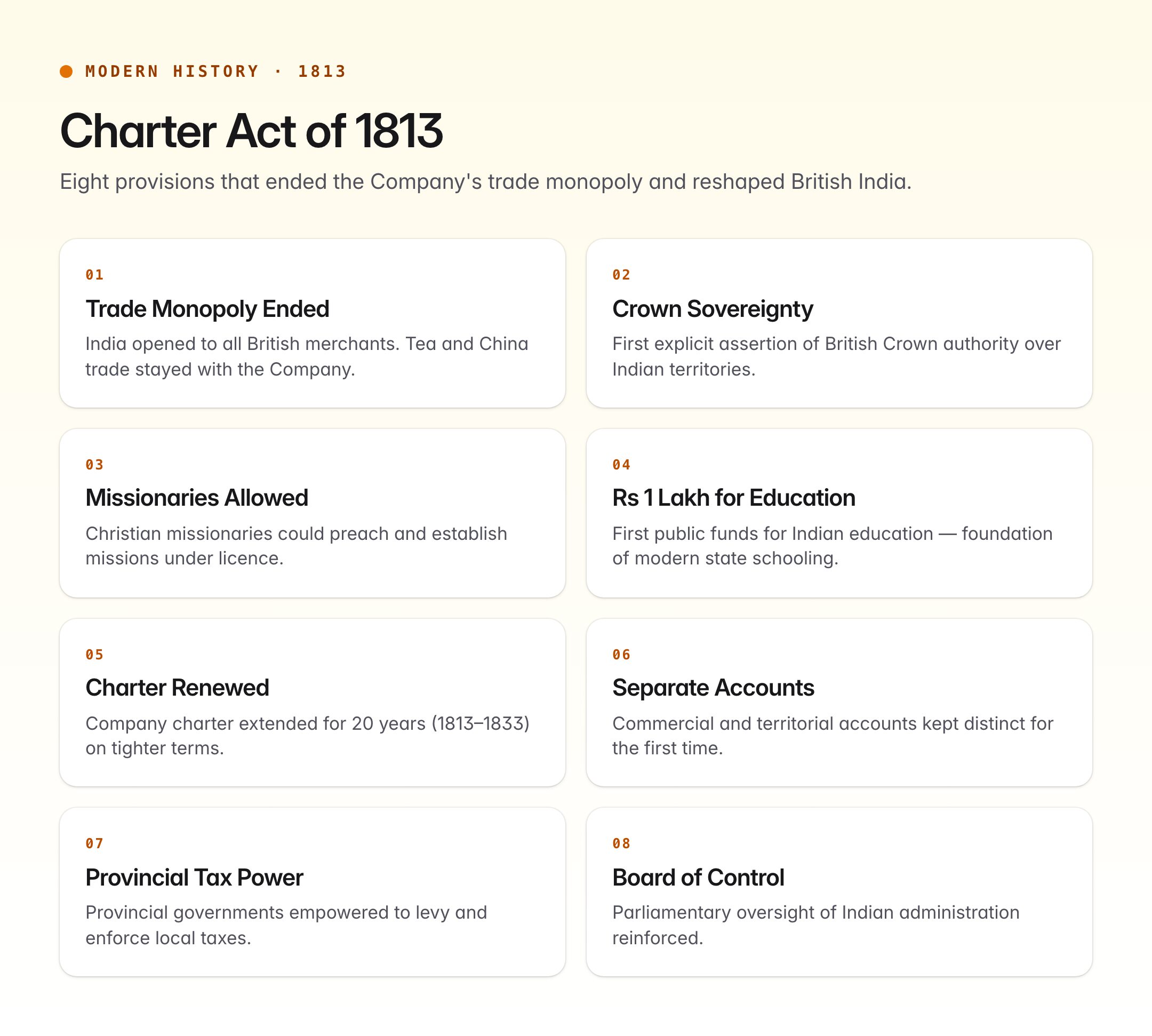 Charter Act of 1813 — Provisions, Significance, and UPSC Notes — visual guide 1