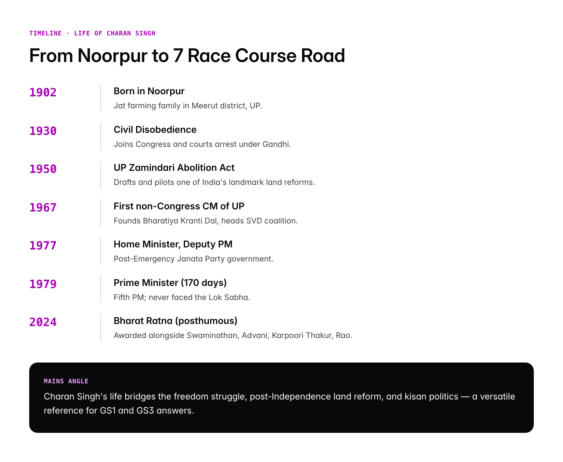 Chaudhary Charan Singh: Life, Farmers' Movement and Political Legacy