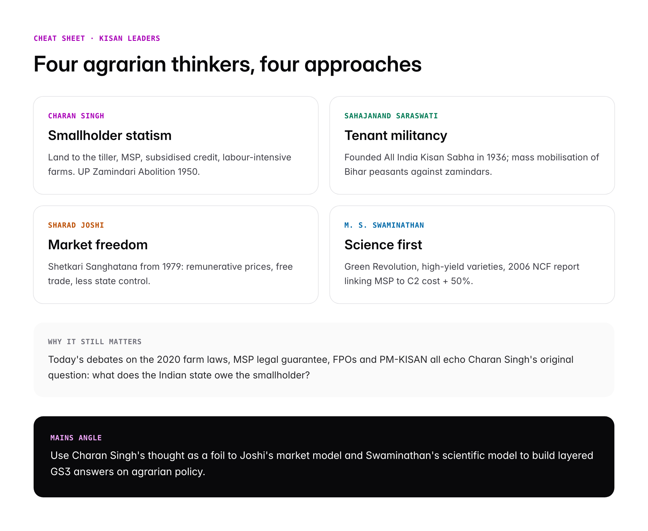 Chaudhary Charan Singh: Life, Farmers' Movement and Political Legacy