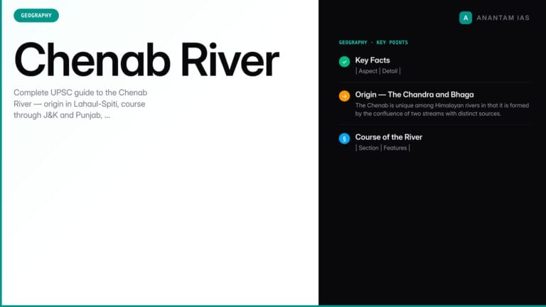 Chenab River: Course, Tributaries, Treaty & UPSC Guide — UPSC study guide featured image by Anantam IAS